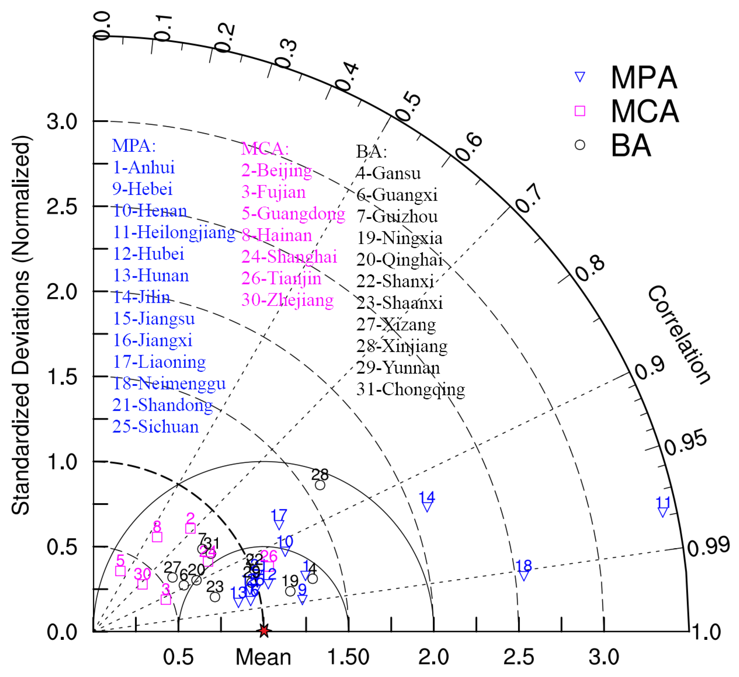 Sustainability 16 02744 g005