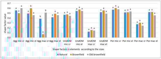 Sustainability 16 02747 g0a2