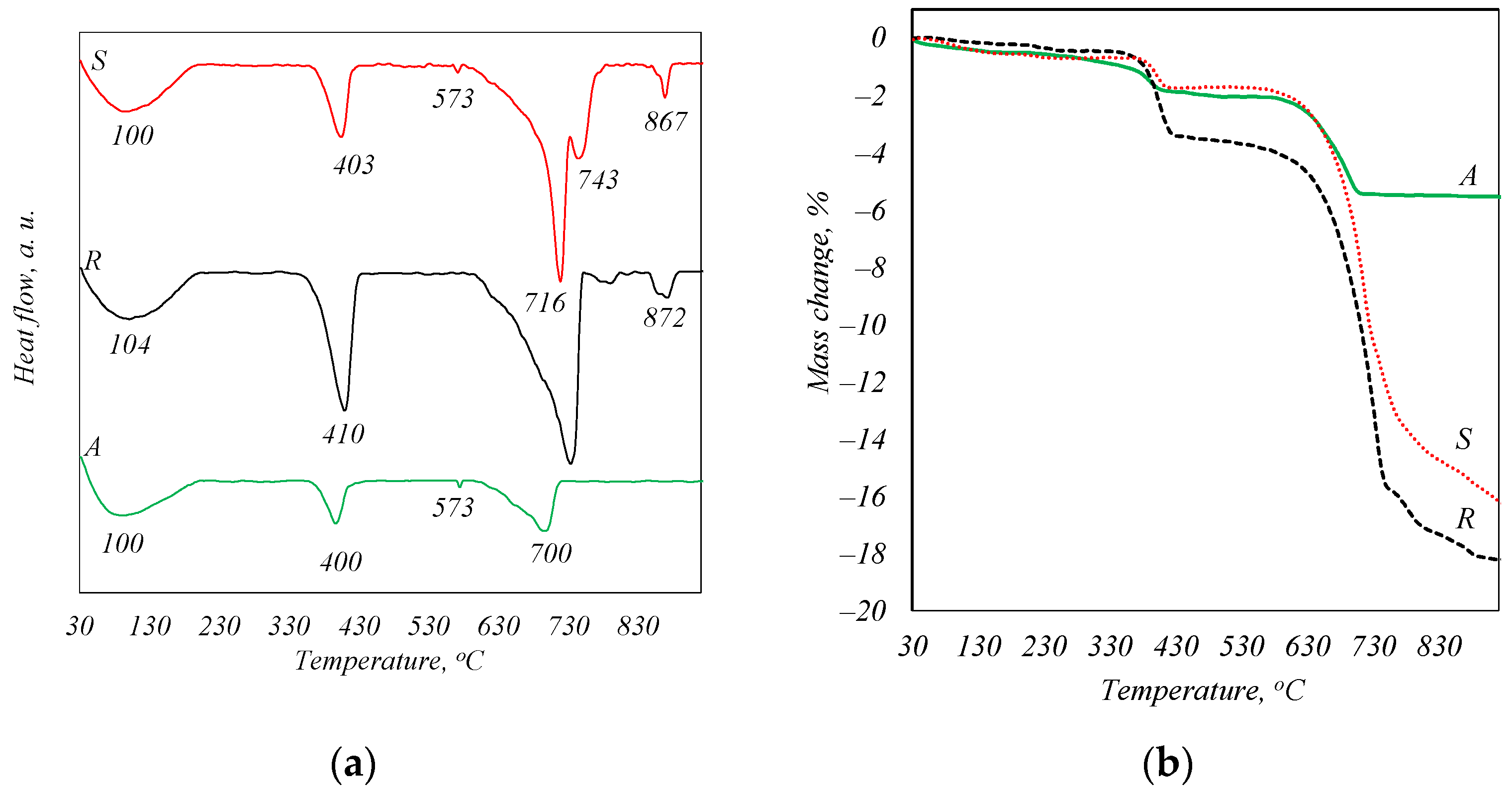 Sustainability 16 02754 g002