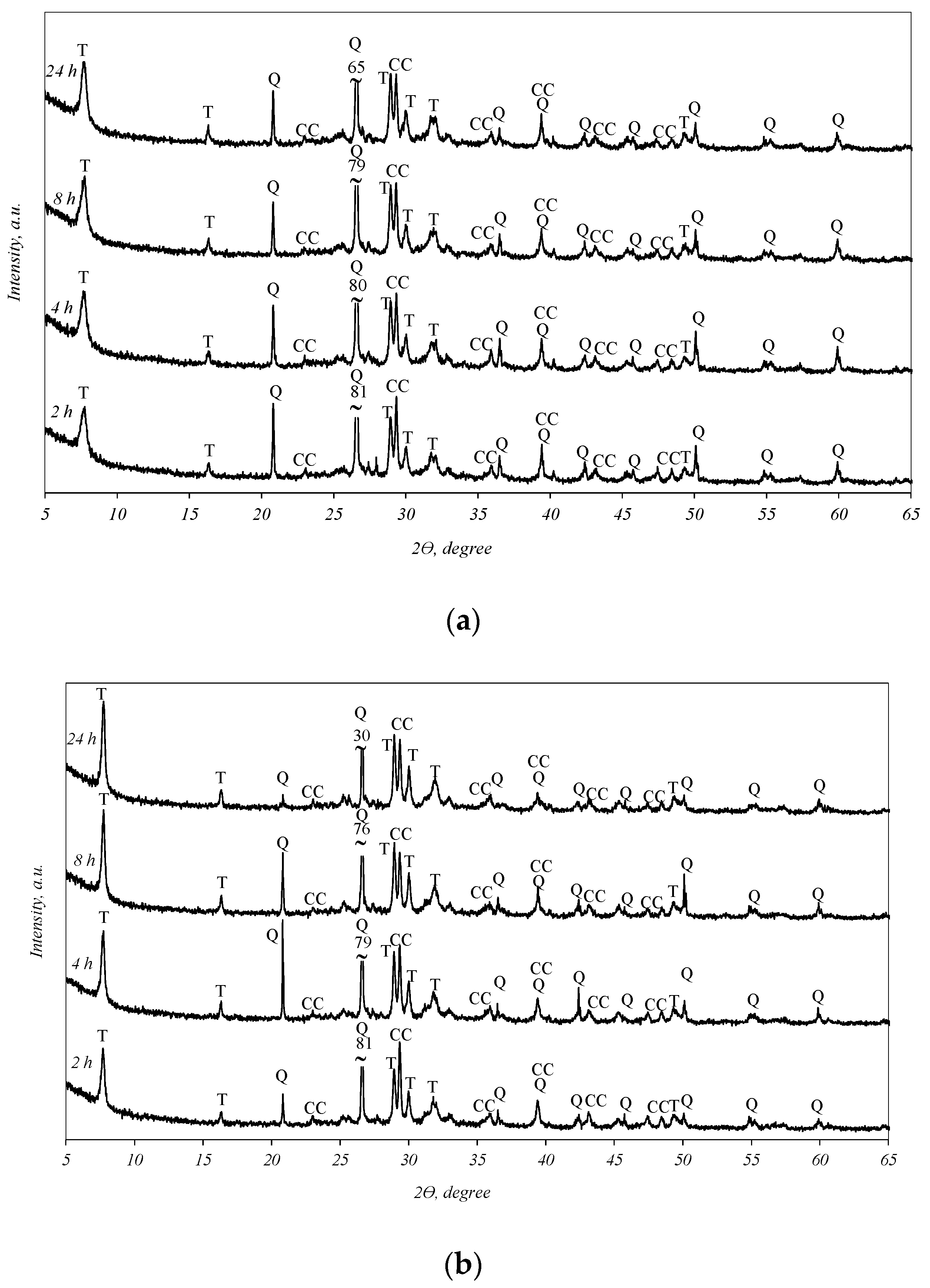 Sustainability 16 02754 g003a