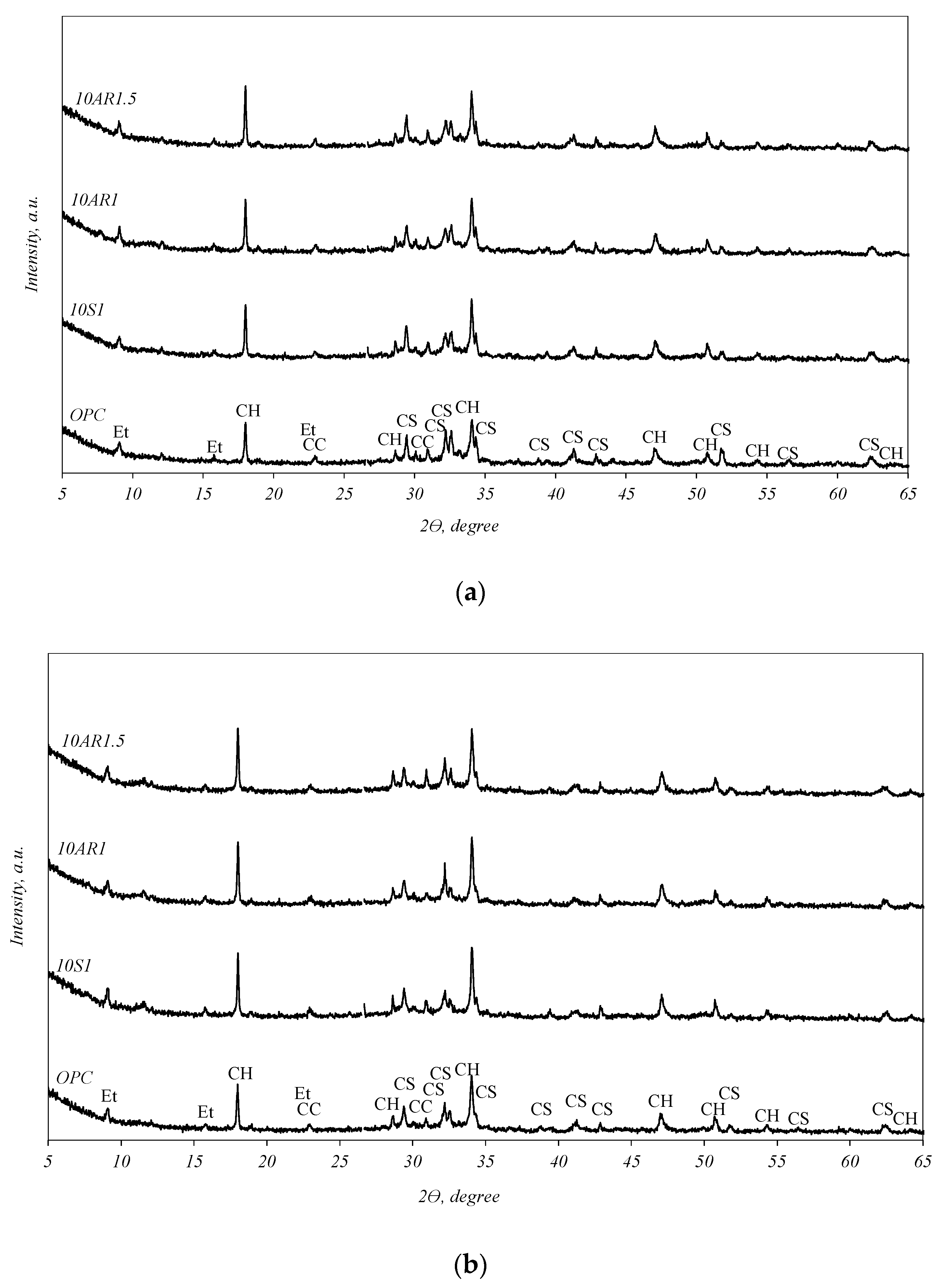 Sustainability 16 02754 g006