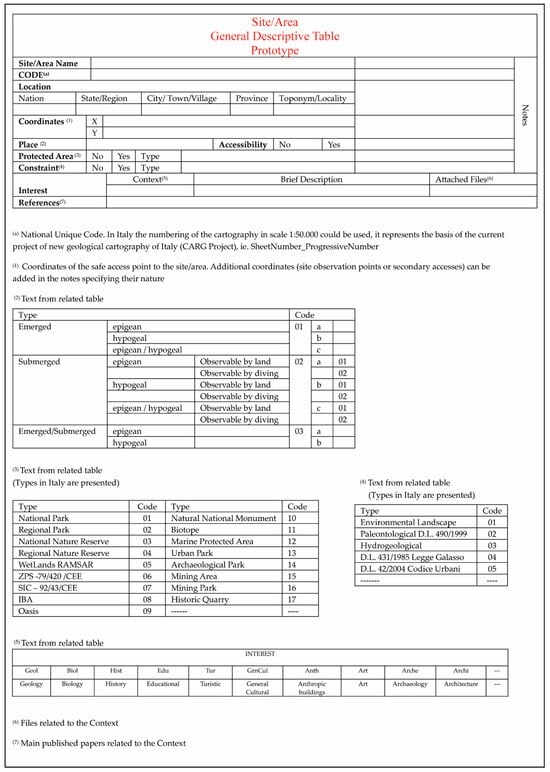 Sustainability 16 02761 g0a1