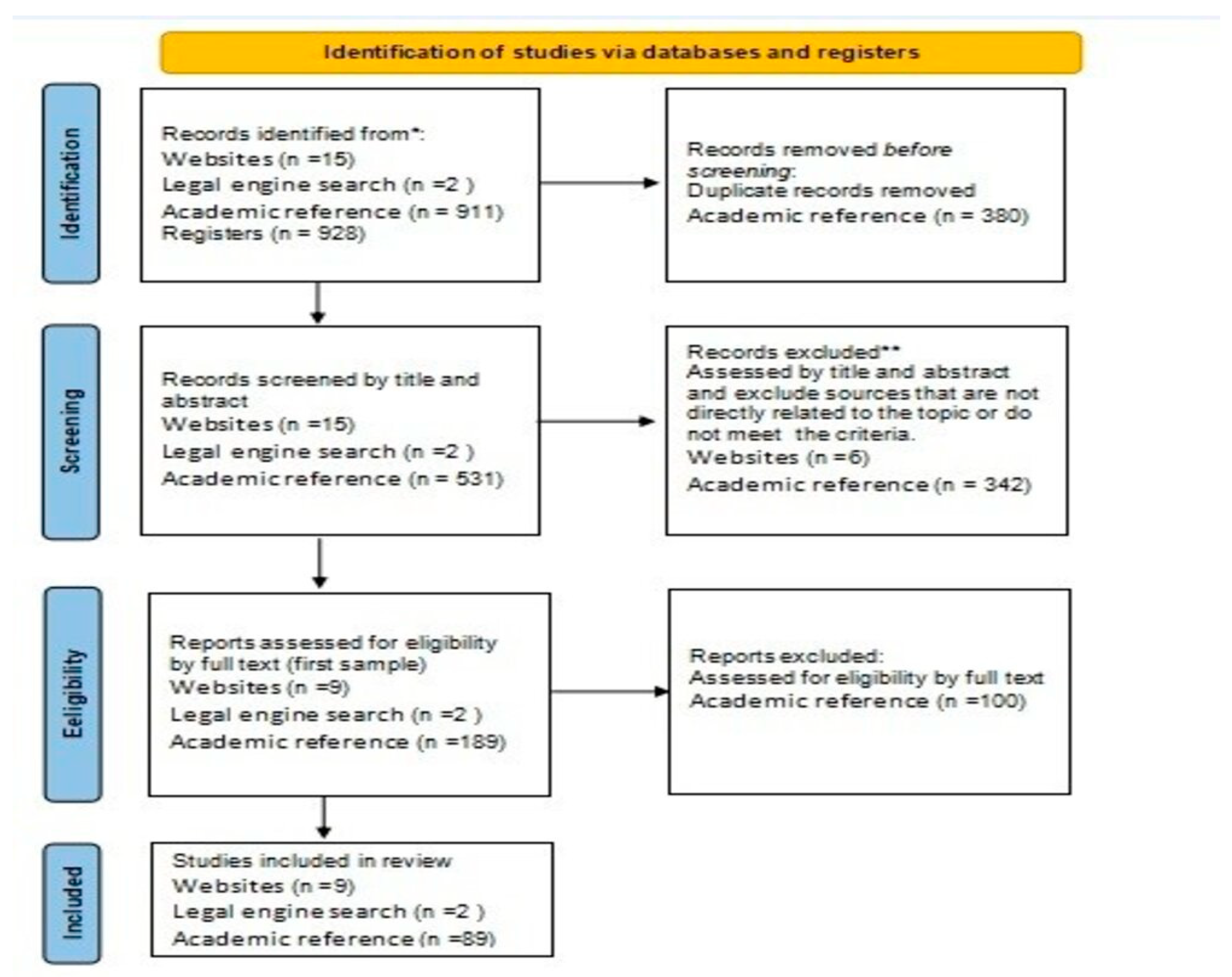 Sustainability 16 02769 g001
