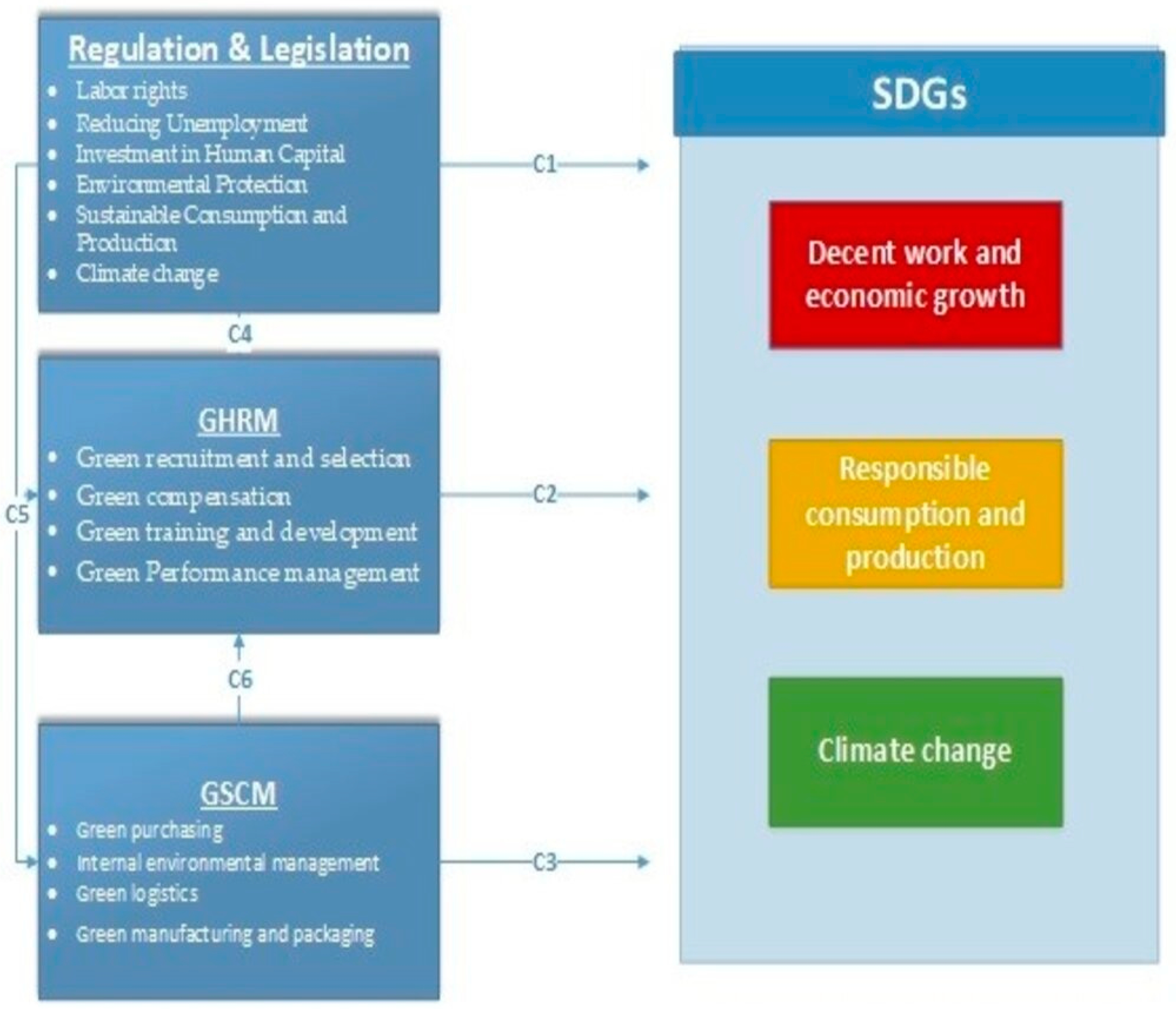Sustainability 16 02769 g003
