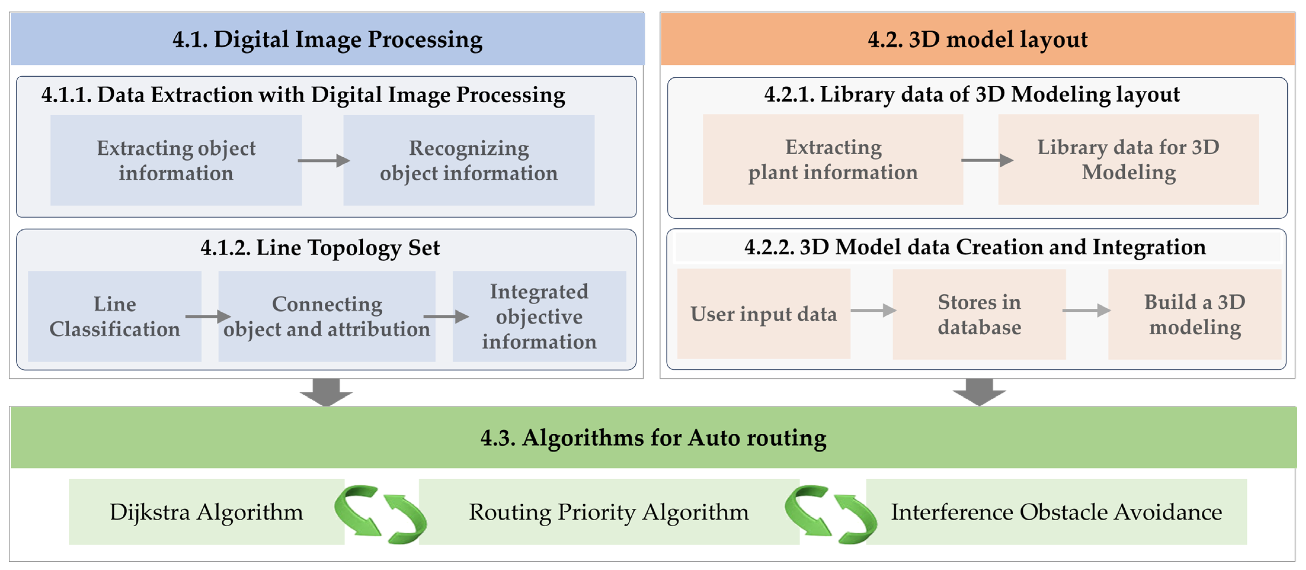 Sustainability 16 02770 g002