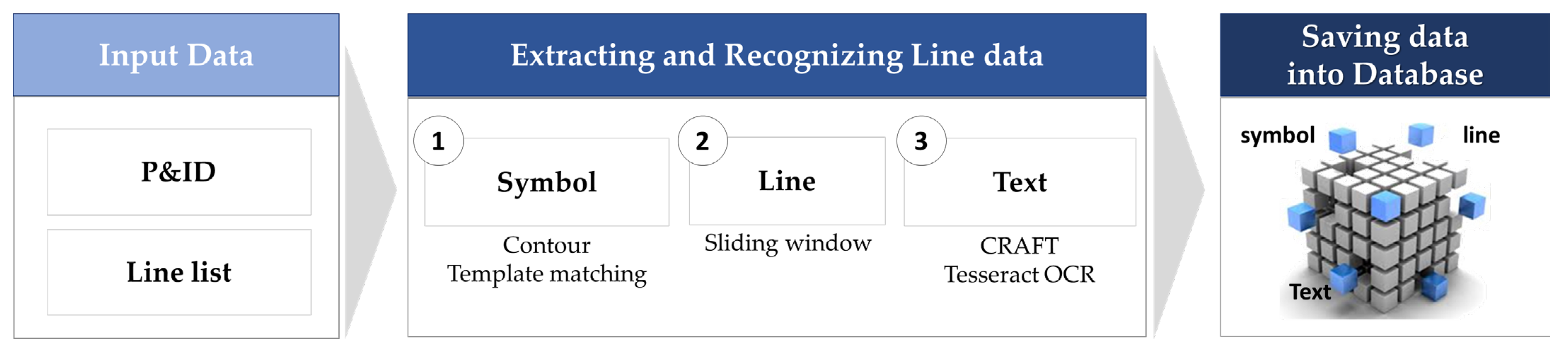 Sustainability 16 02770 g003