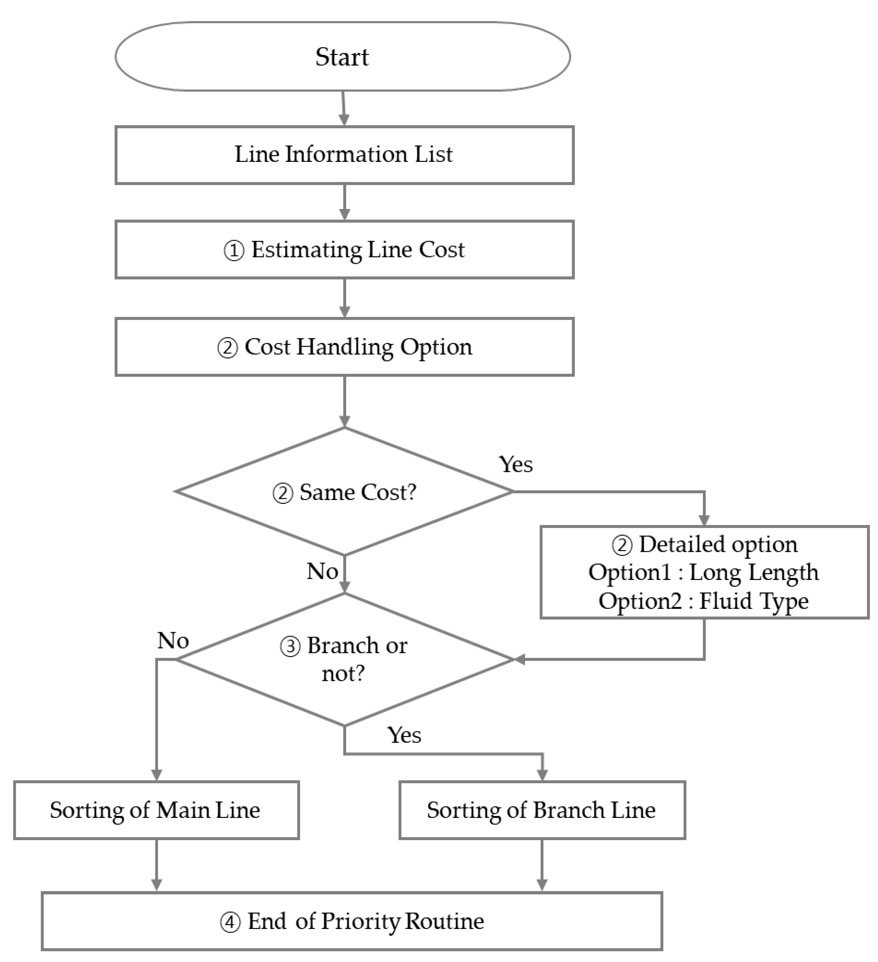 Sustainability 16 02770 g009