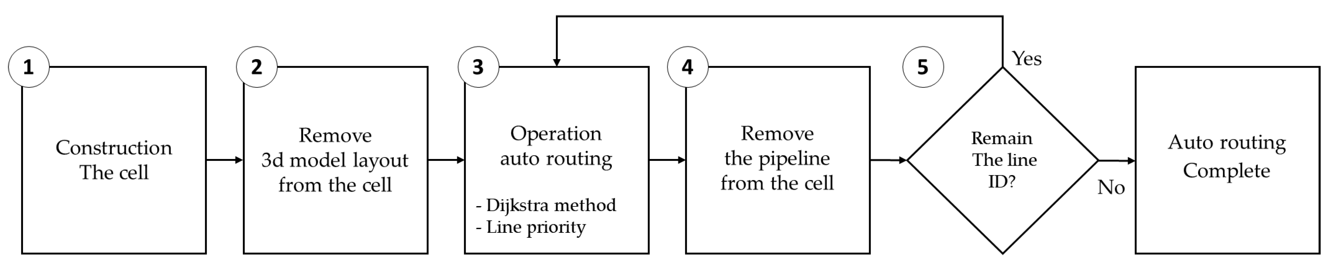 Sustainability 16 02770 g010