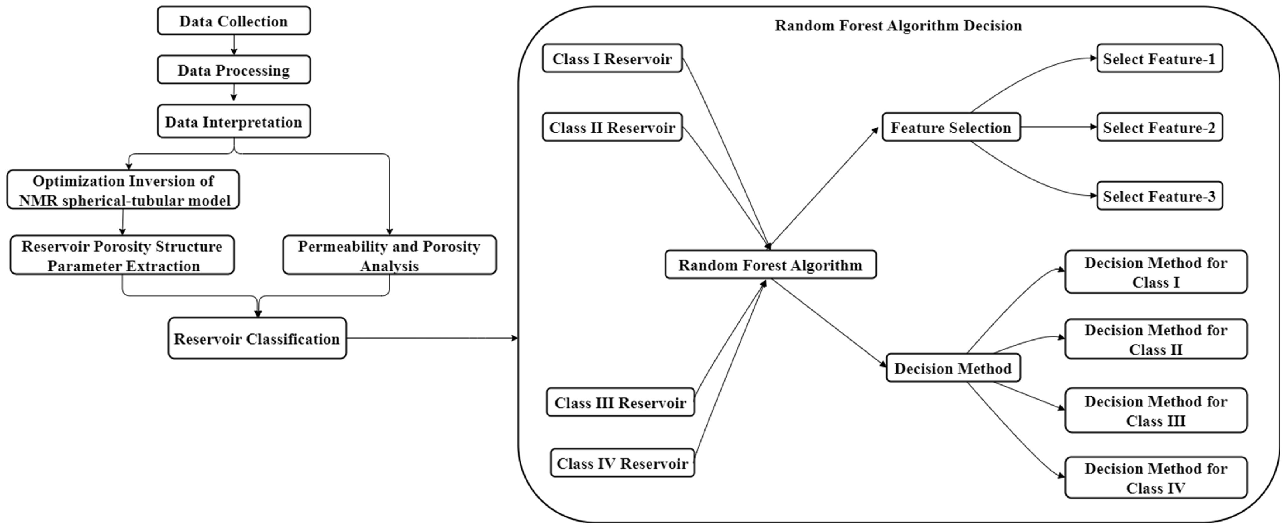 Sustainability 16 02774 g003