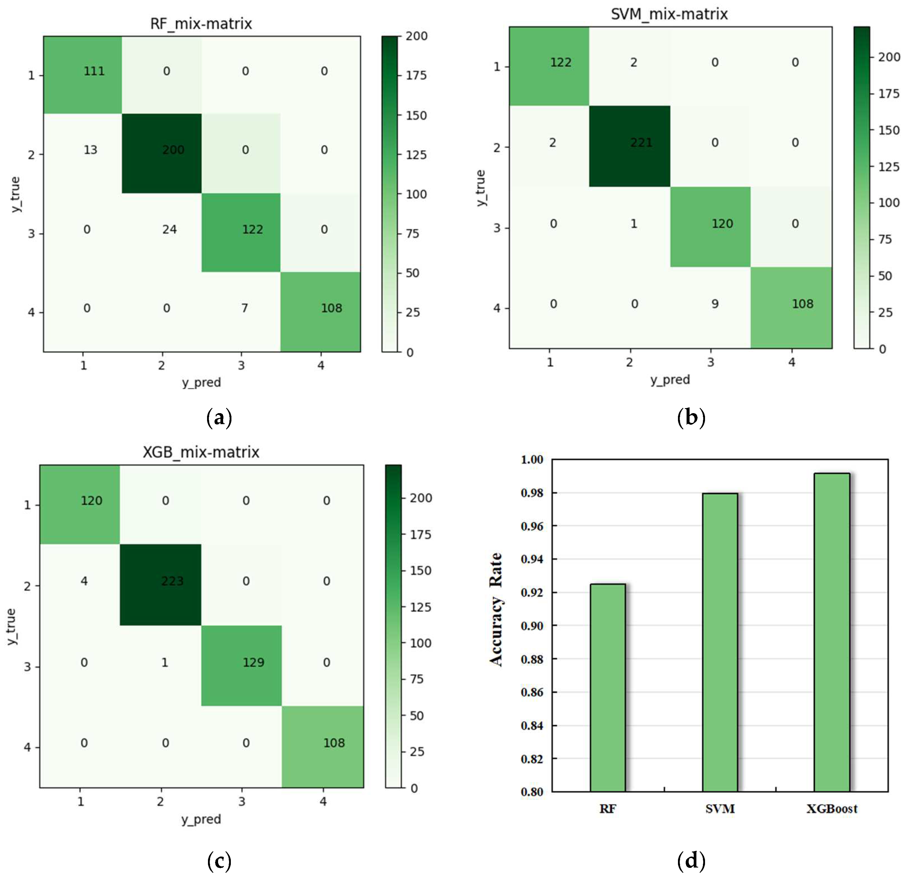 Sustainability 16 02774 g011