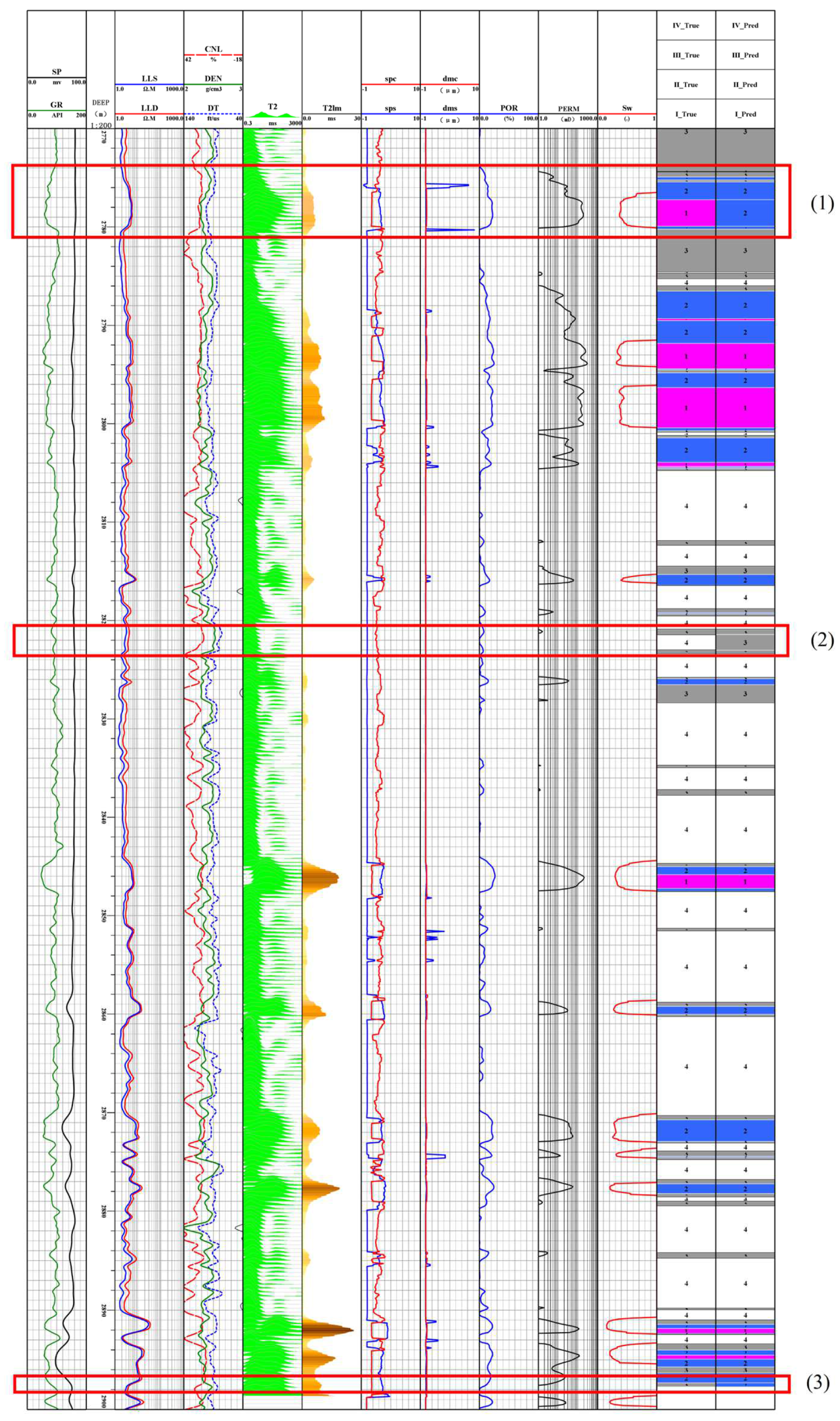 Sustainability 16 02774 g013