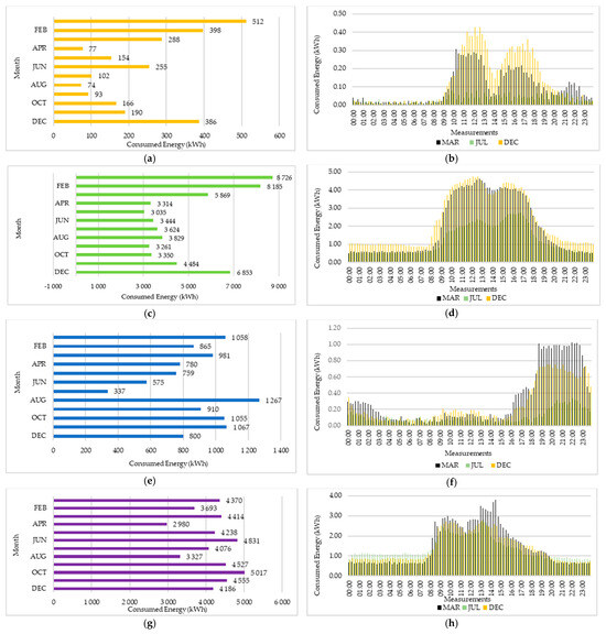 Sustainability 16 02777 g006