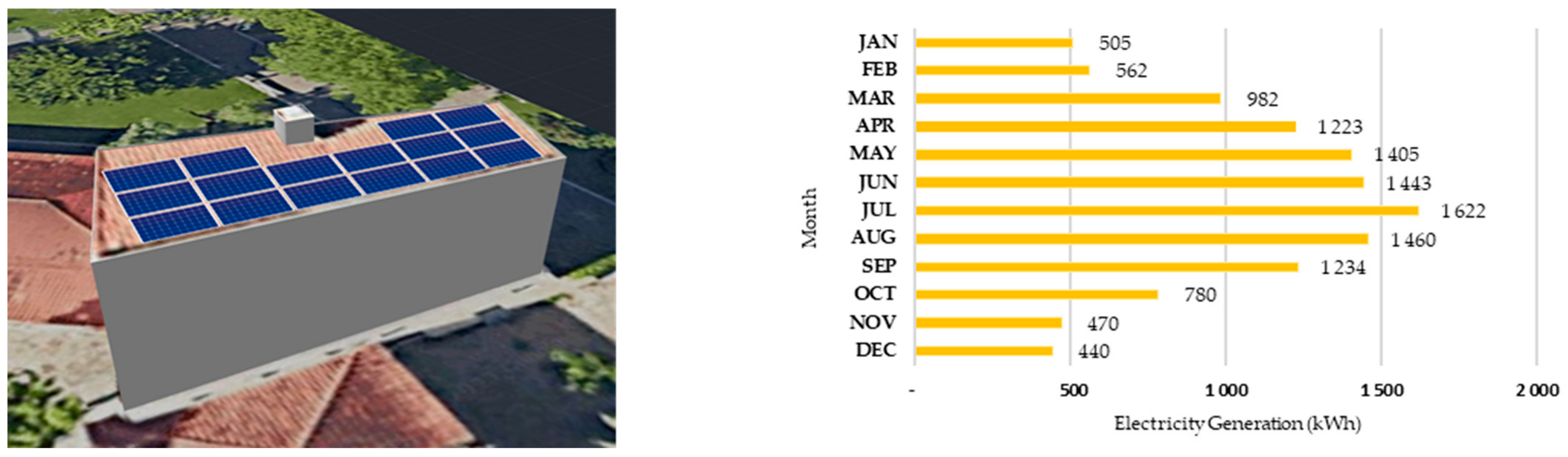 Sustainability 16 02777 i001