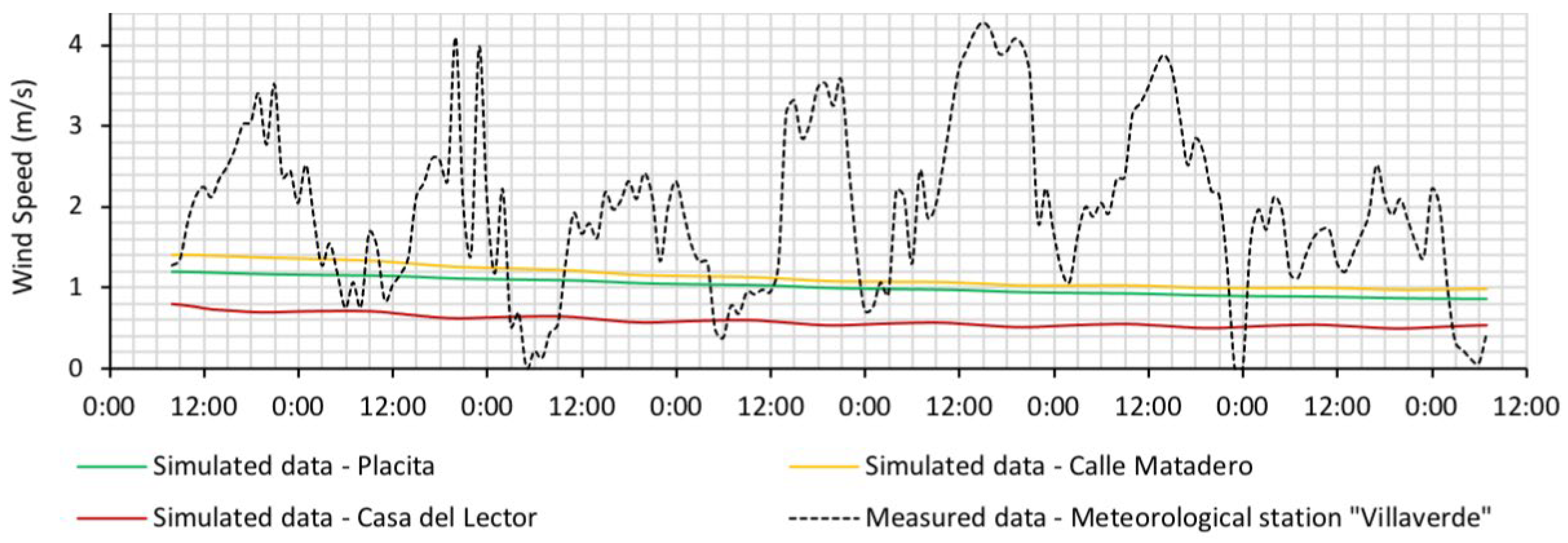 Sustainability 16 02778 g004