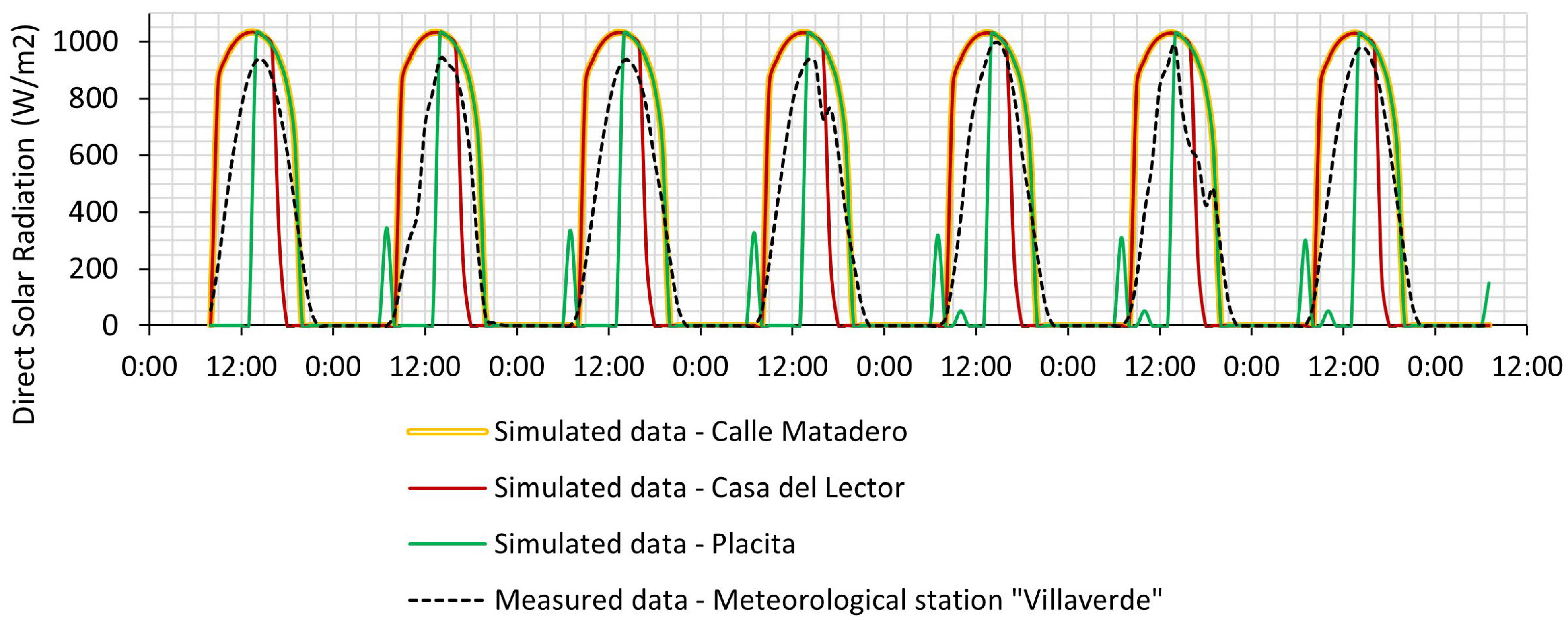 Sustainability 16 02778 g005