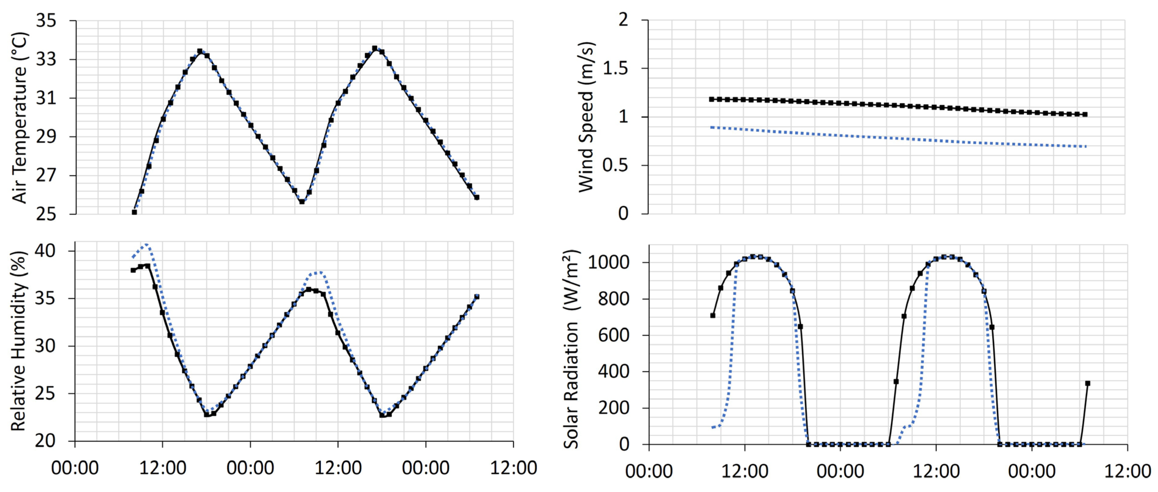Sustainability 16 02778 g008