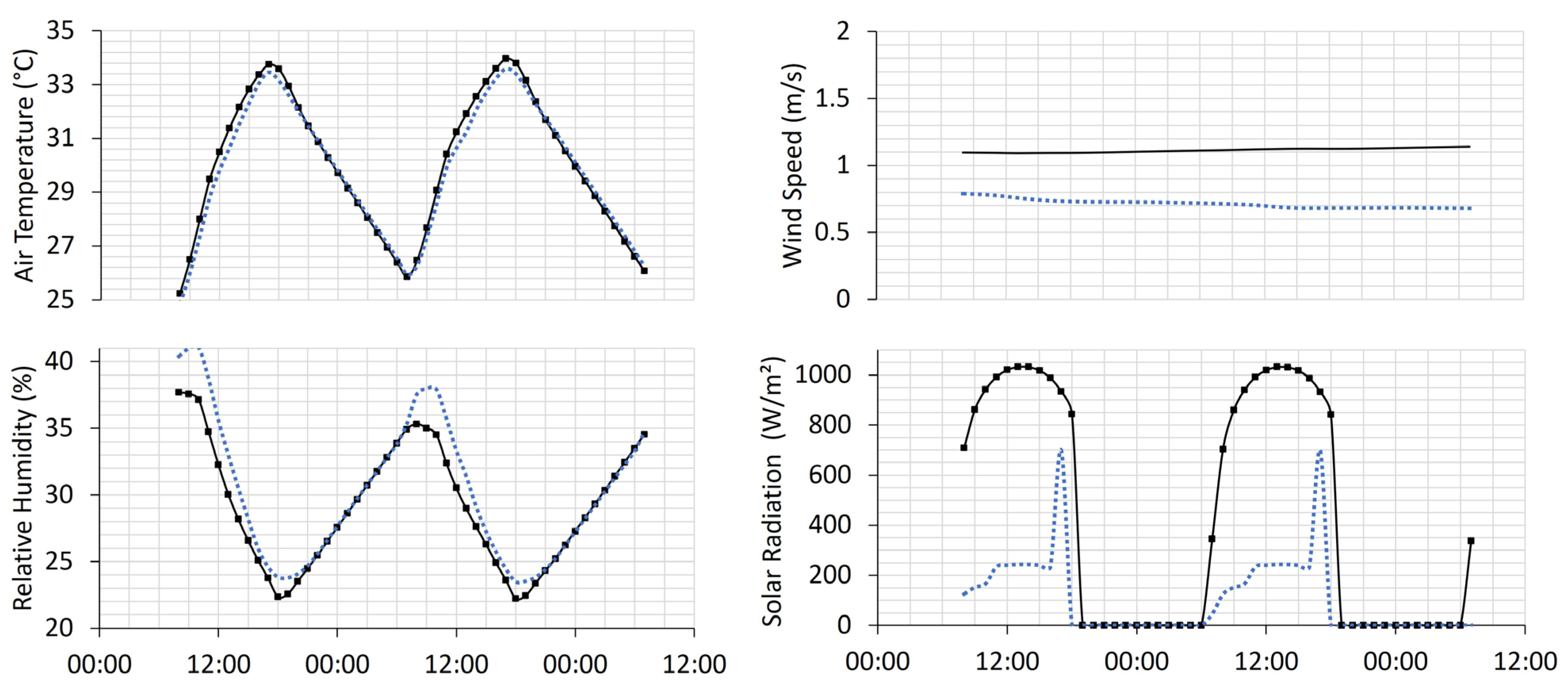 Sustainability 16 02778 g009