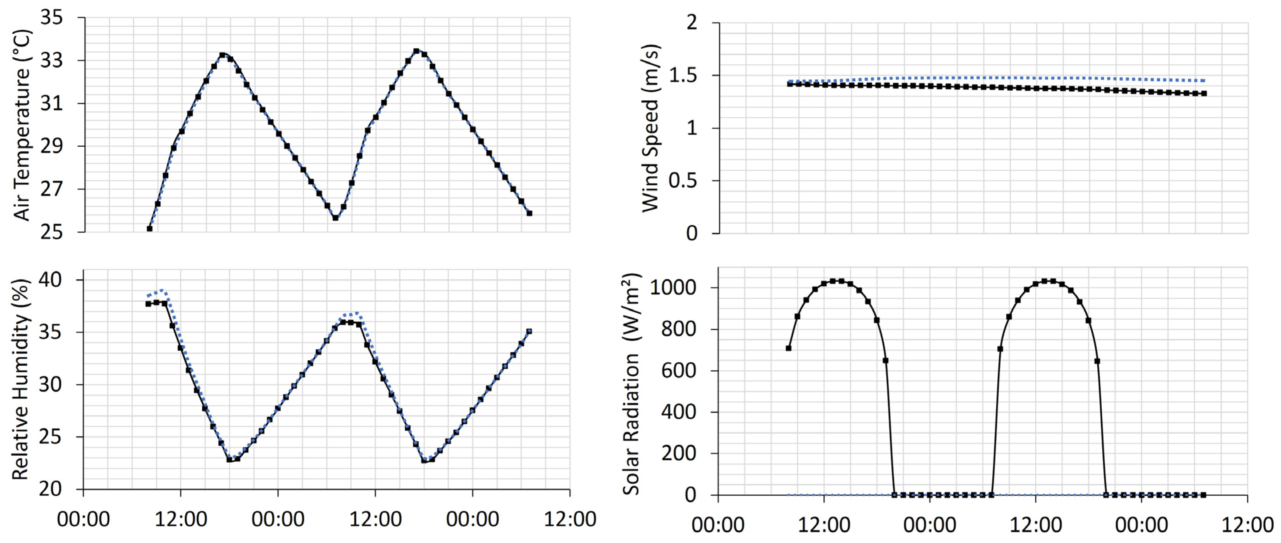 Sustainability 16 02778 g010
