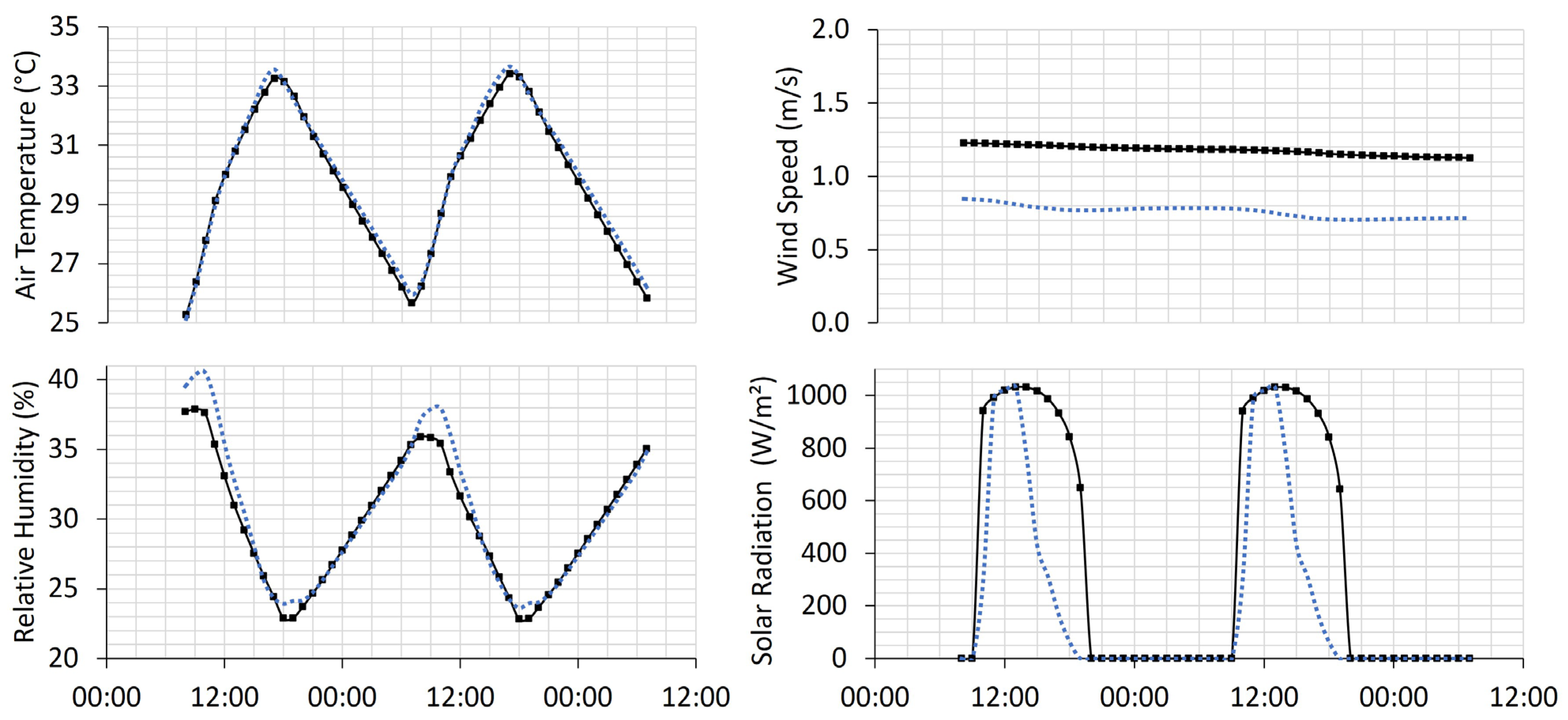 Sustainability 16 02778 g011