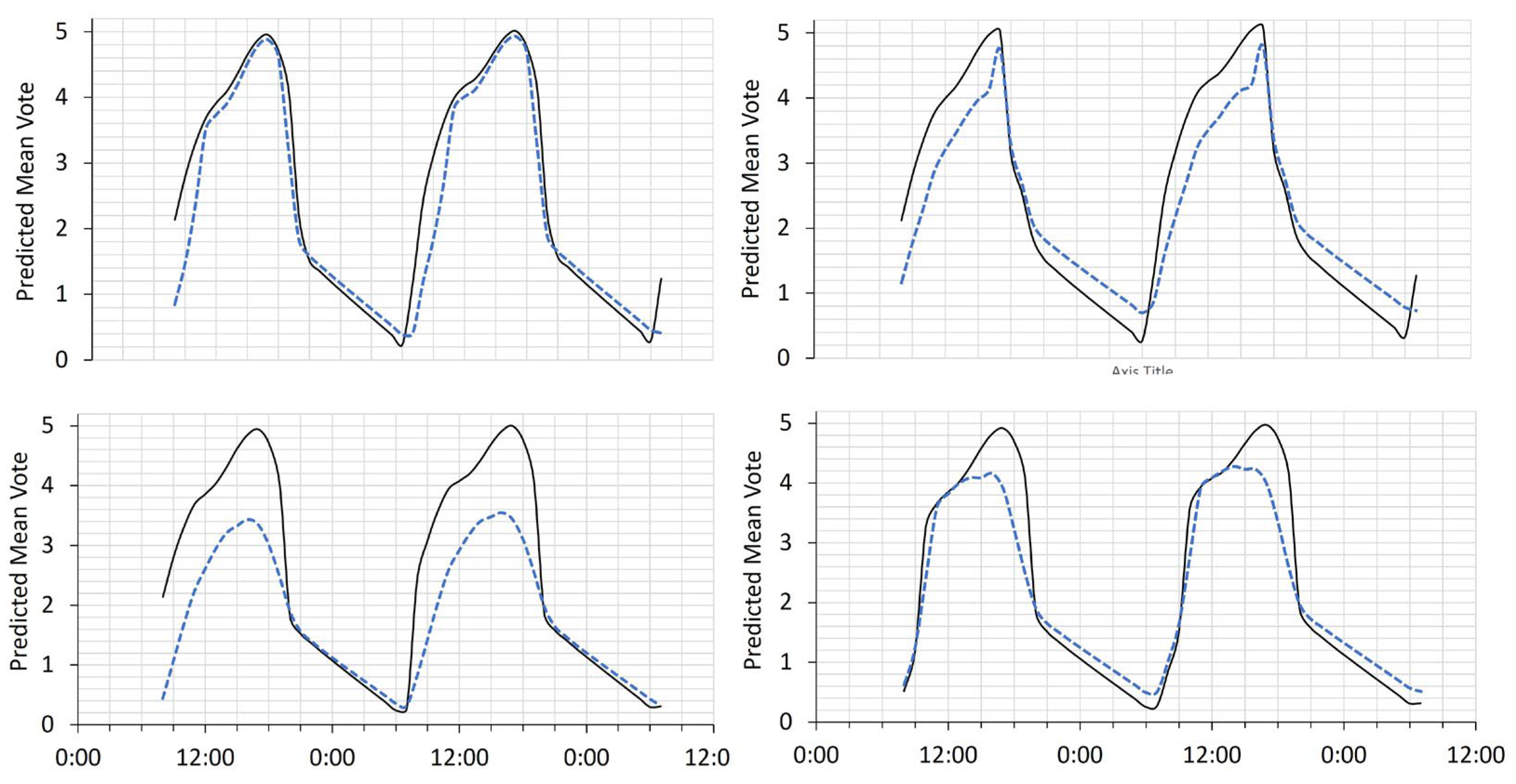 Sustainability 16 02778 g012