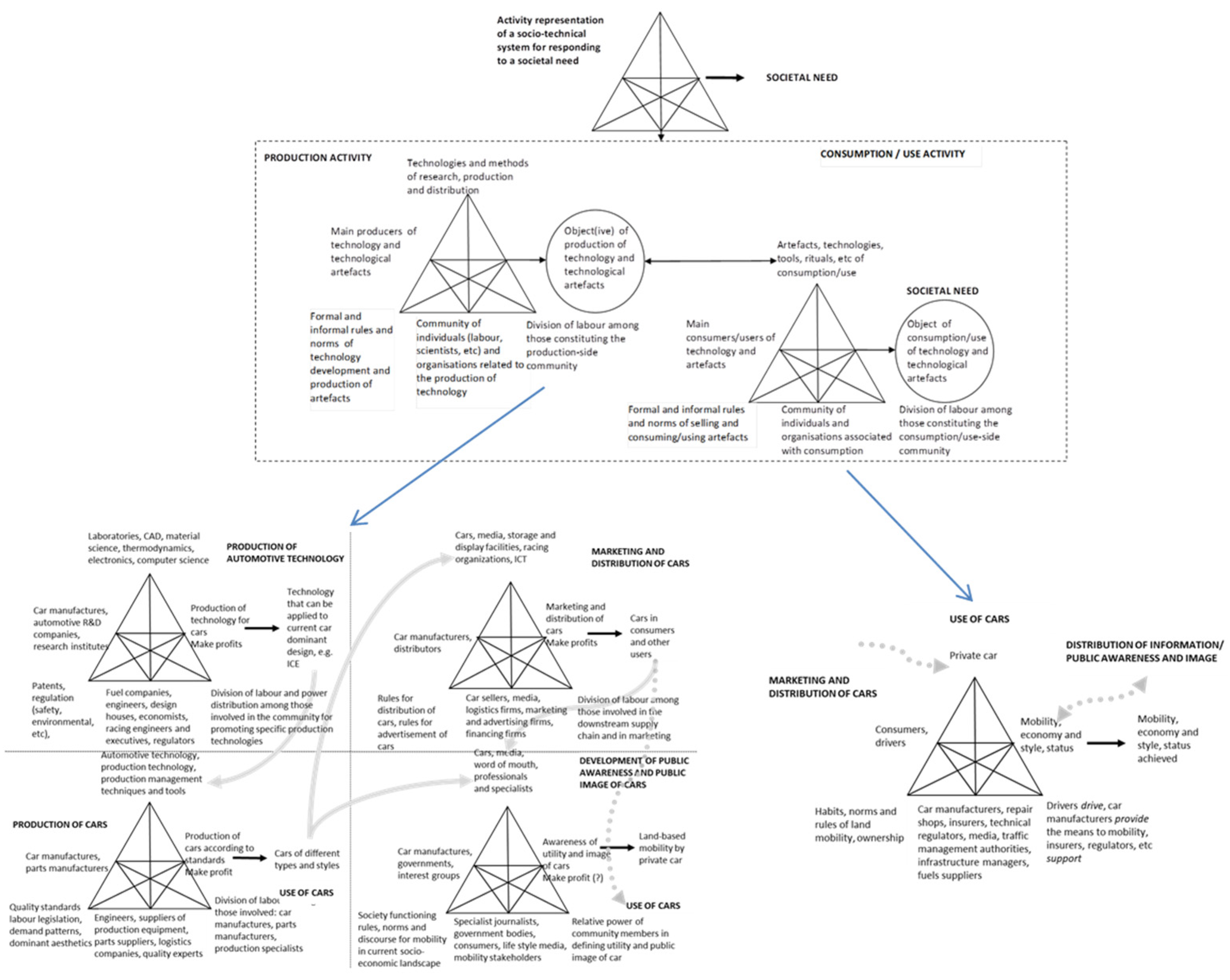 Sustainability 16 02782 g003 Sustainability 16 02782 g003