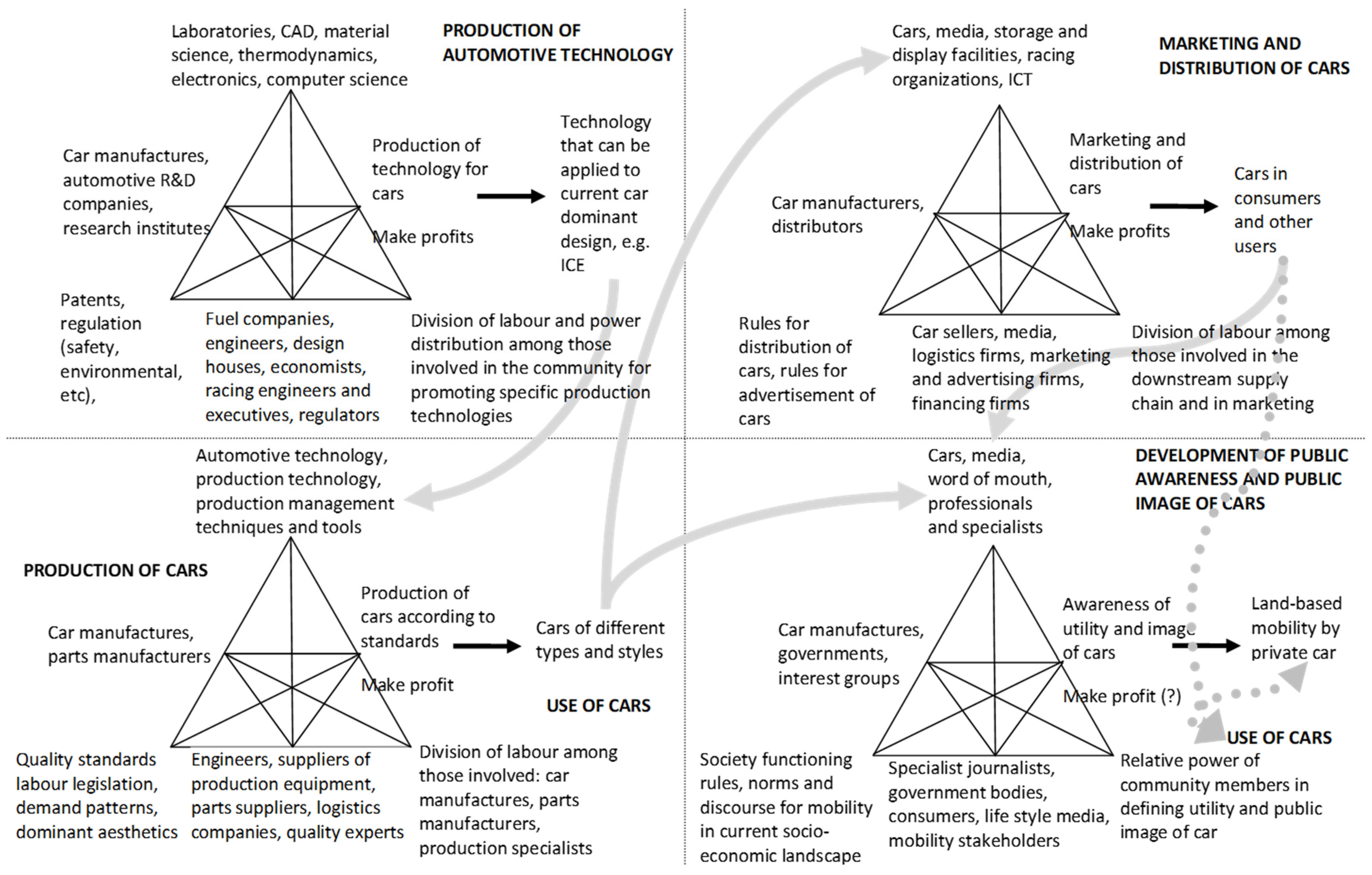 Sustainability 16 02782 g004 Sustainability 16 02782 g004