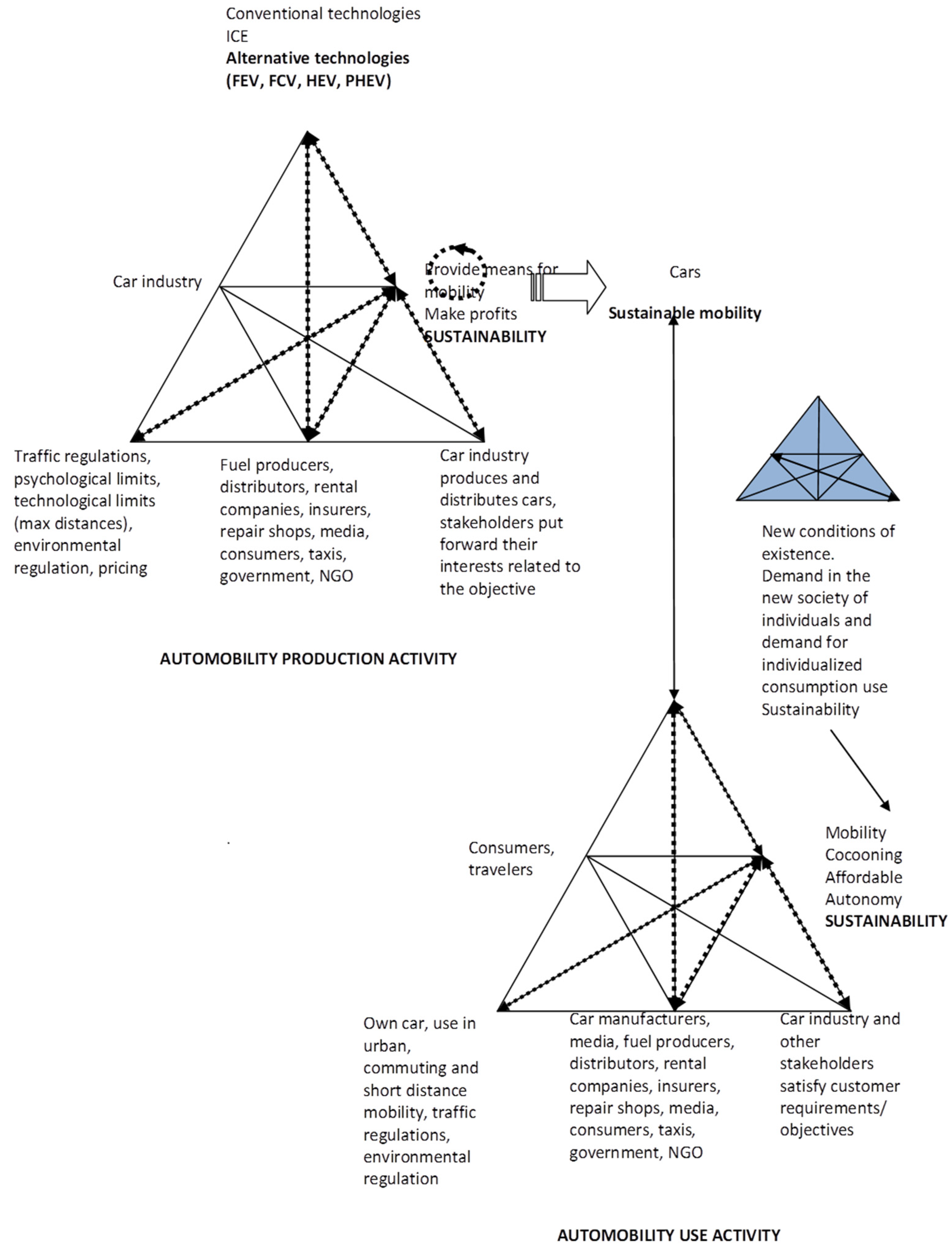 Sustainability 16 02782 g006 Sustainability 16 02782 g006