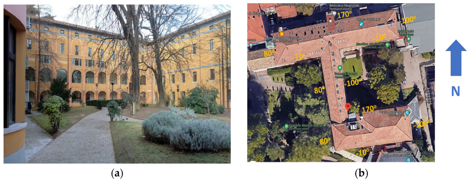 Sustainability 16 02784 g001