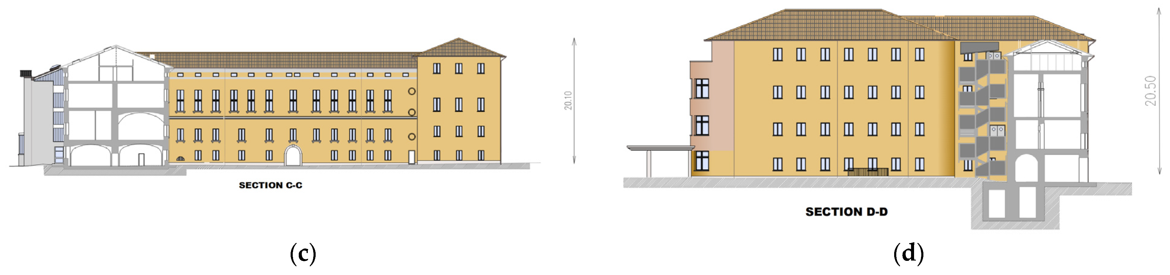 Sustainability 16 02784 g002b