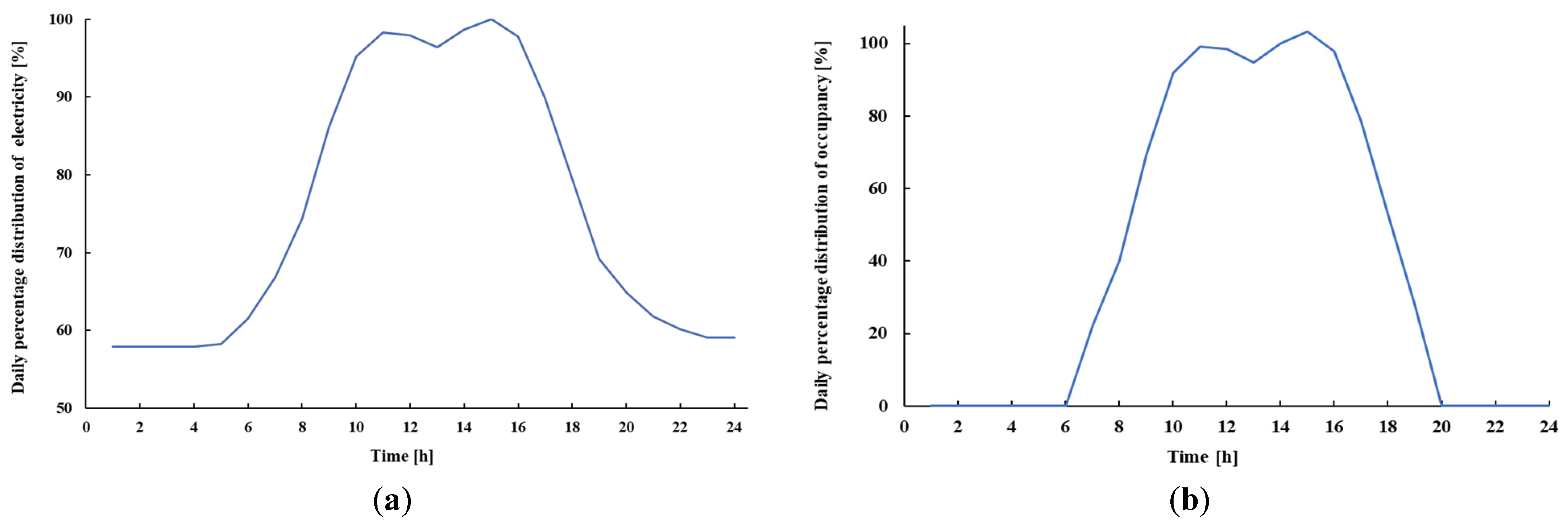 Sustainability 16 02784 g003