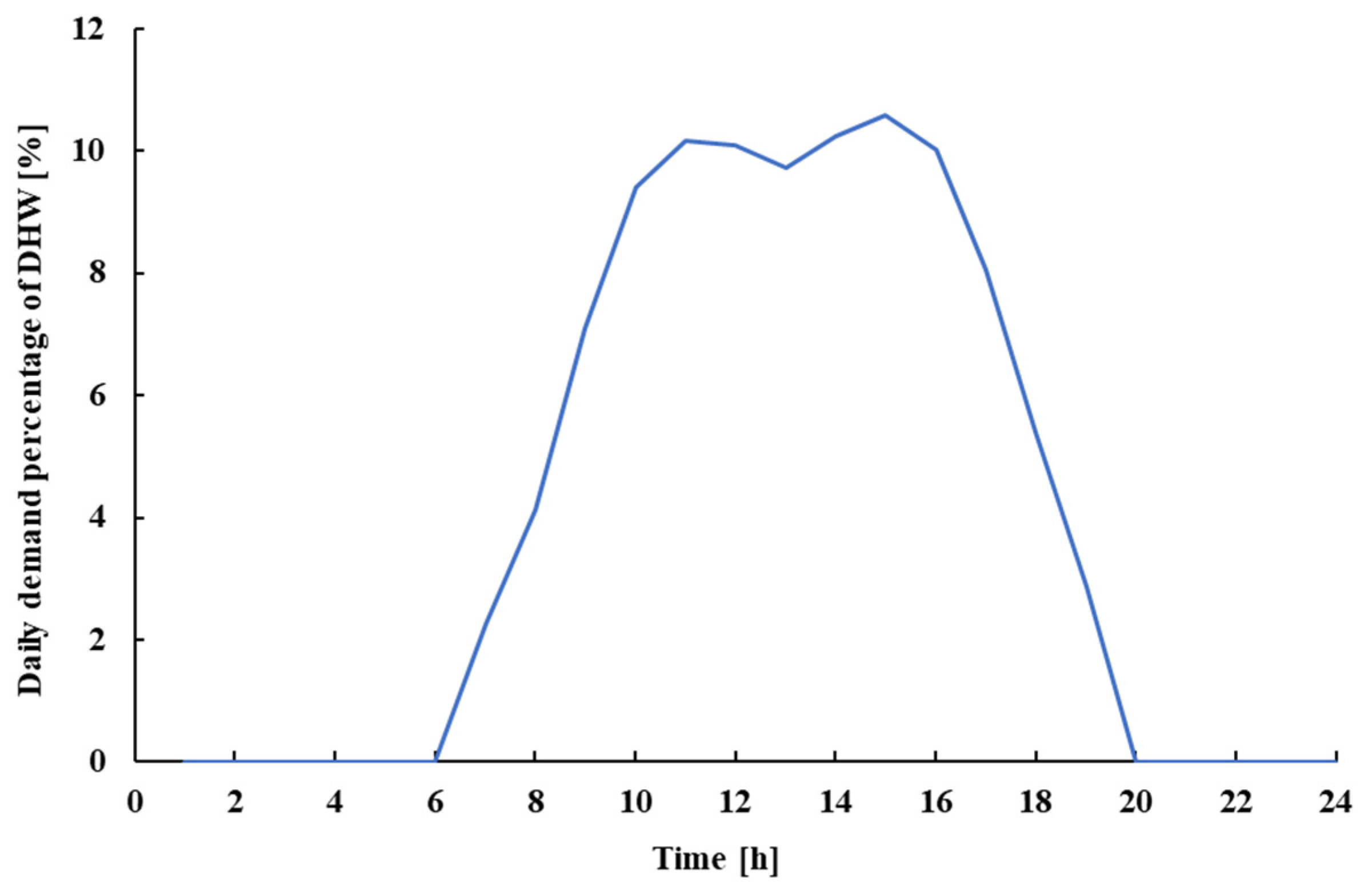 Sustainability 16 02784 g004