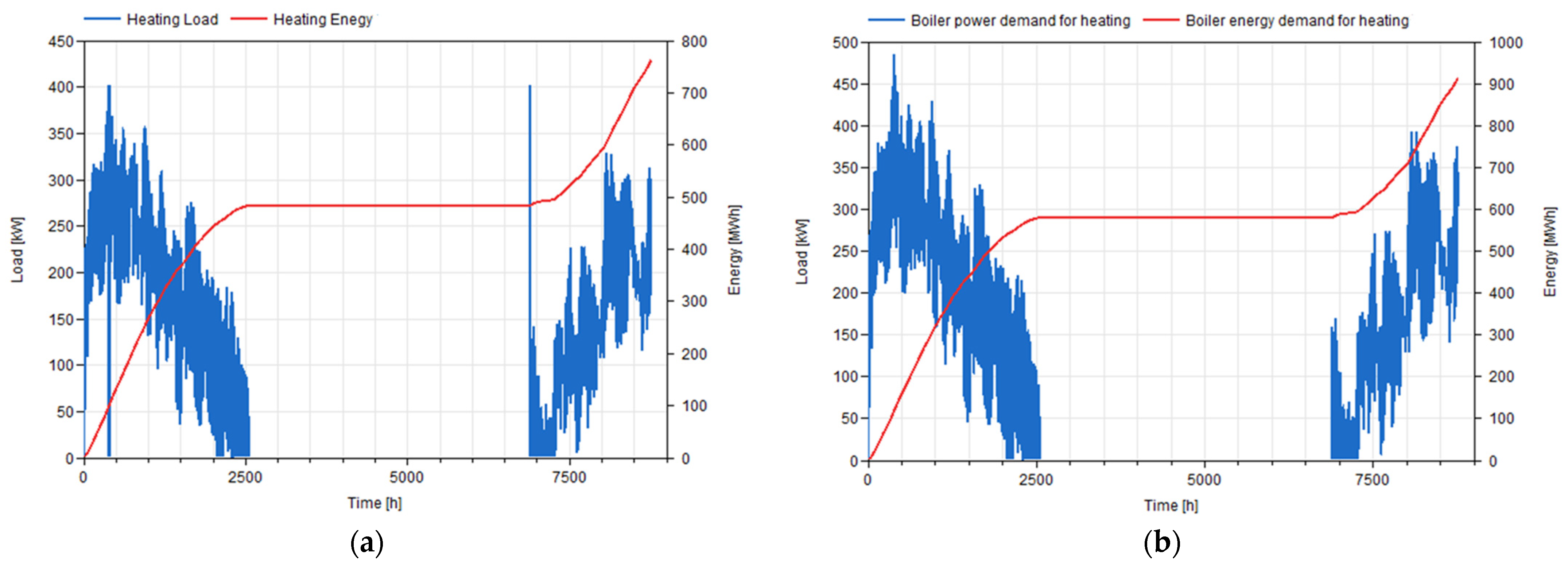 Sustainability 16 02784 g008