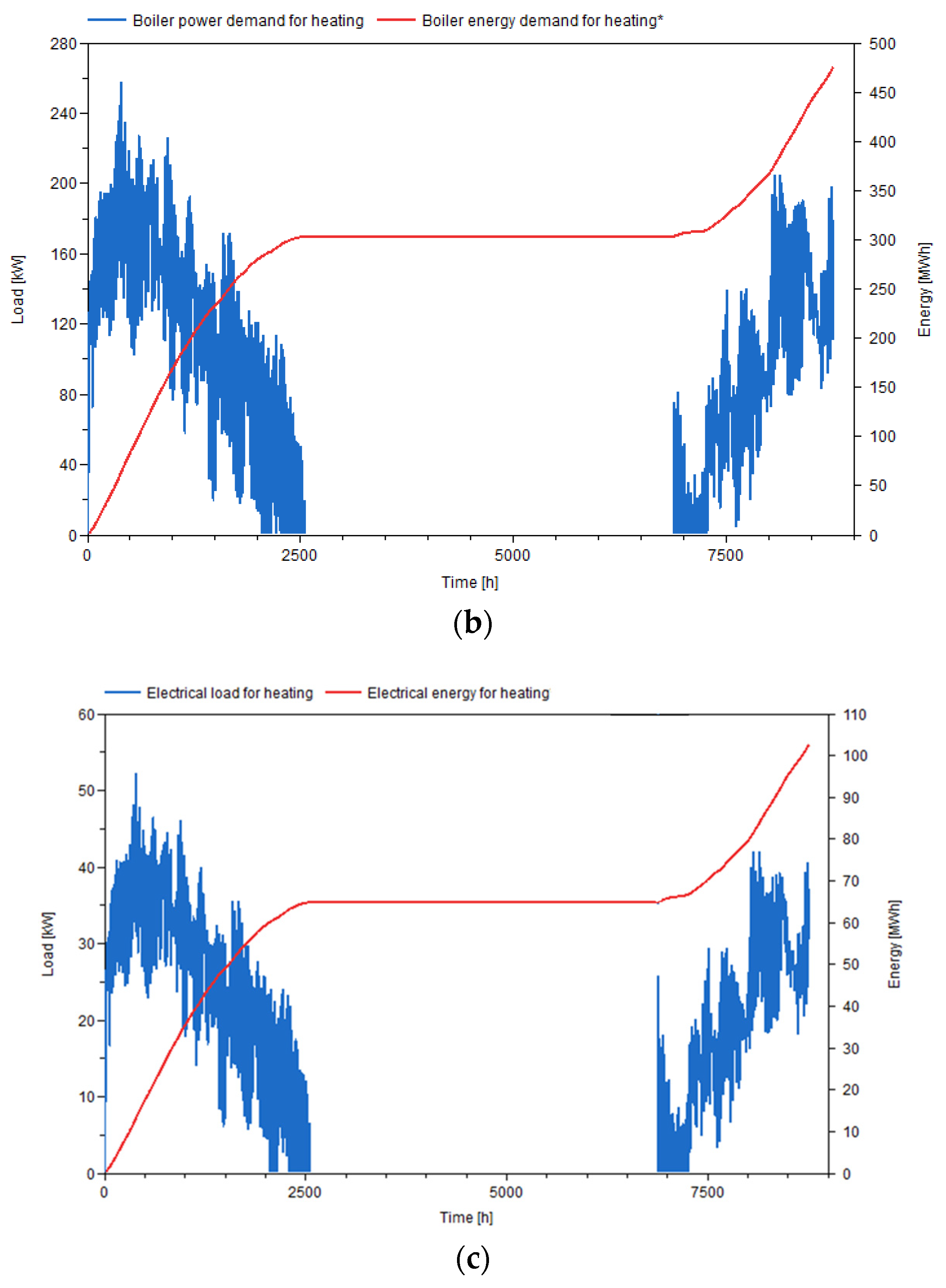 Sustainability 16 02784 g013b