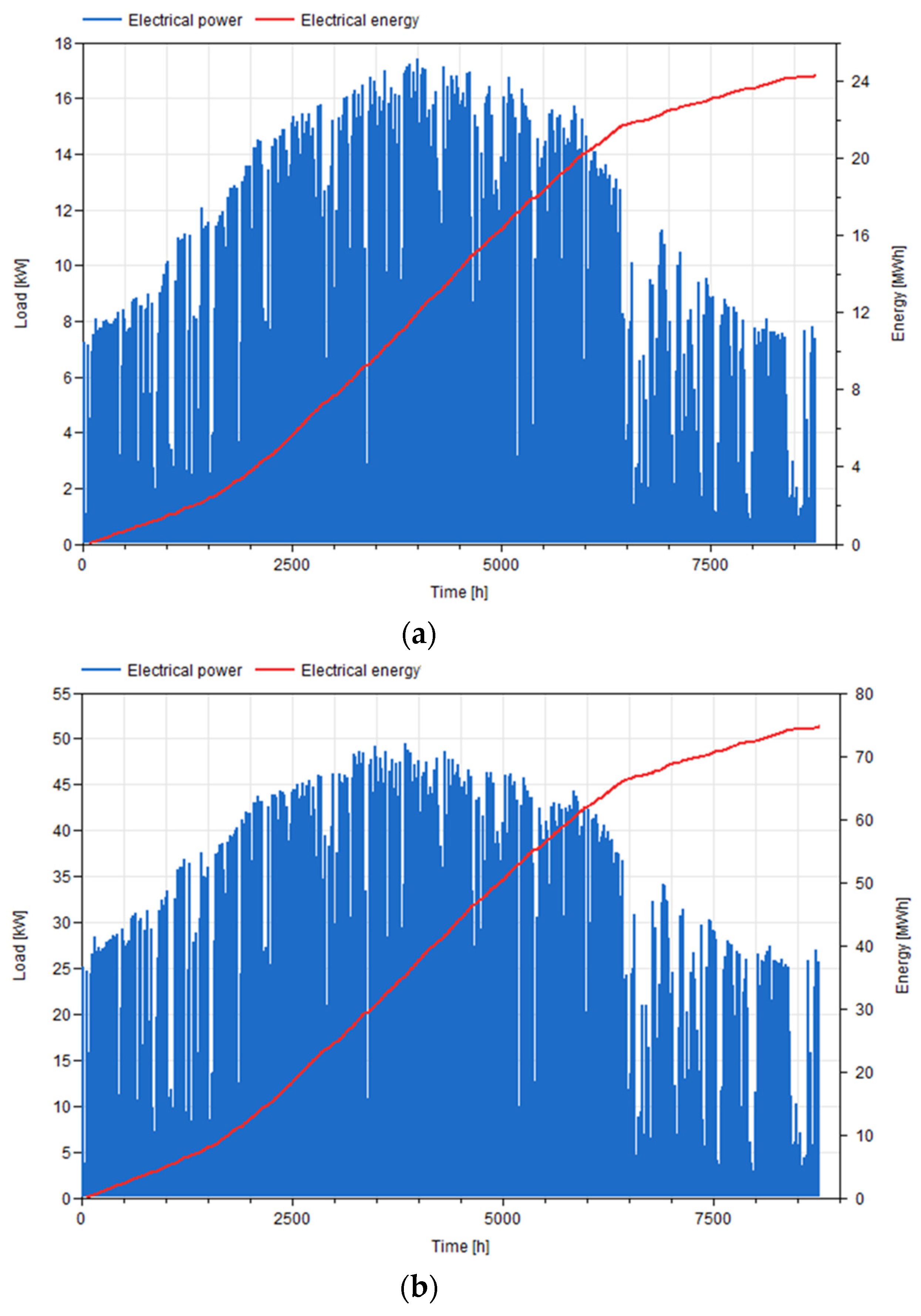 Sustainability 16 02784 g017