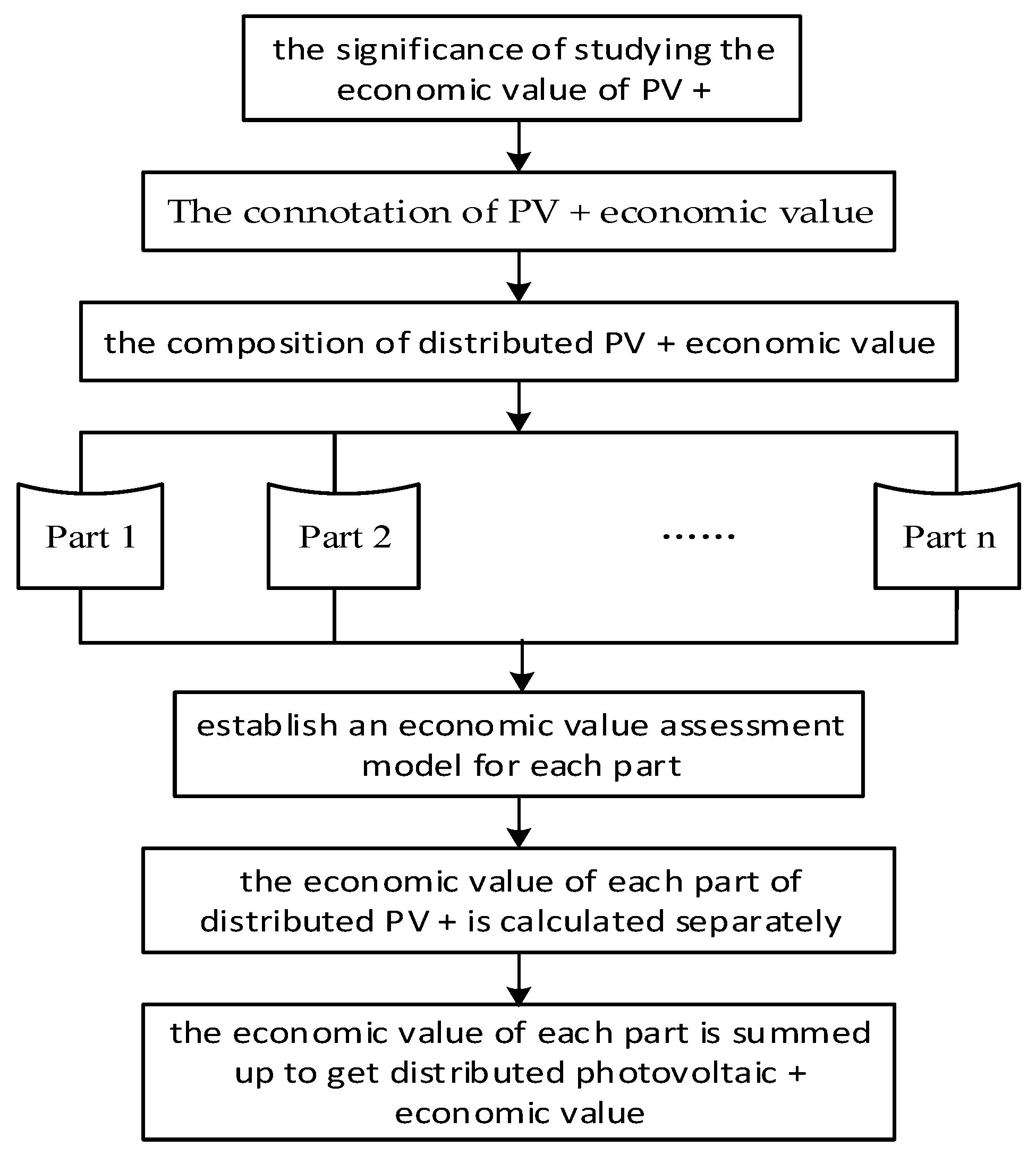 Sustainability 16 02785 g001 Sustainability 16 02785 g001