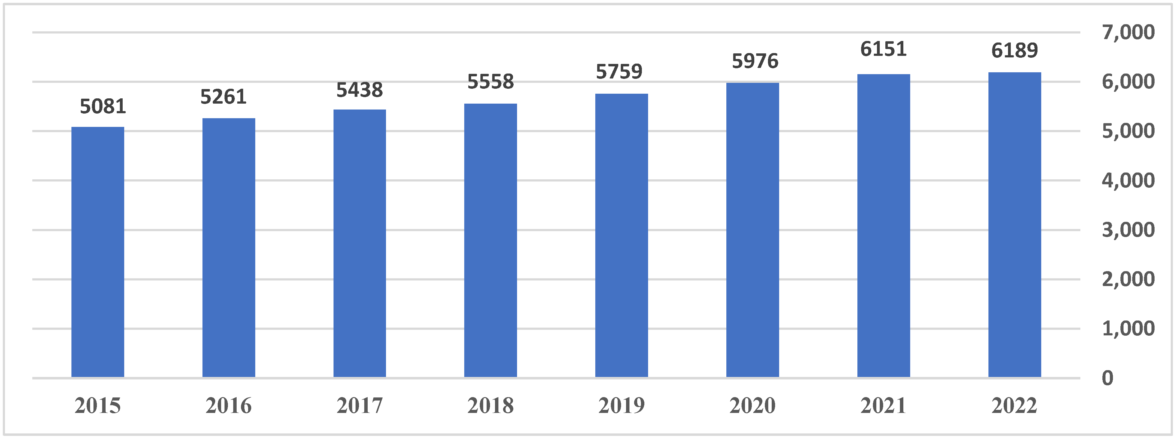 Sustainability 16 02791 g001