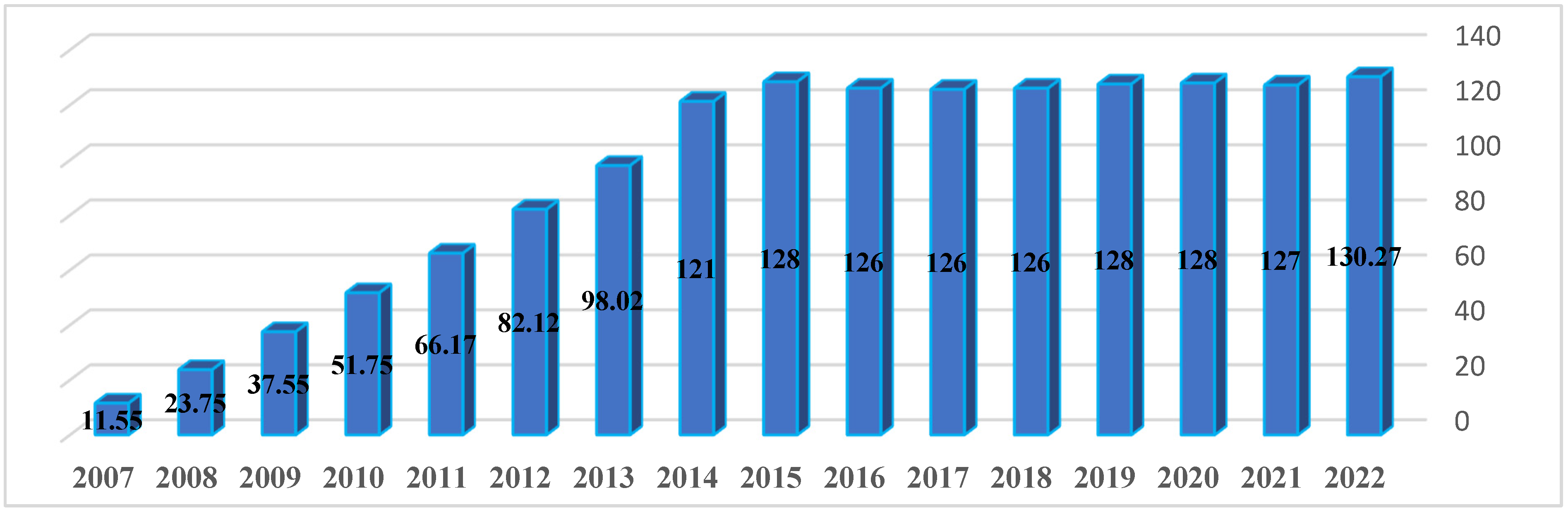 Sustainability 16 02791 g003