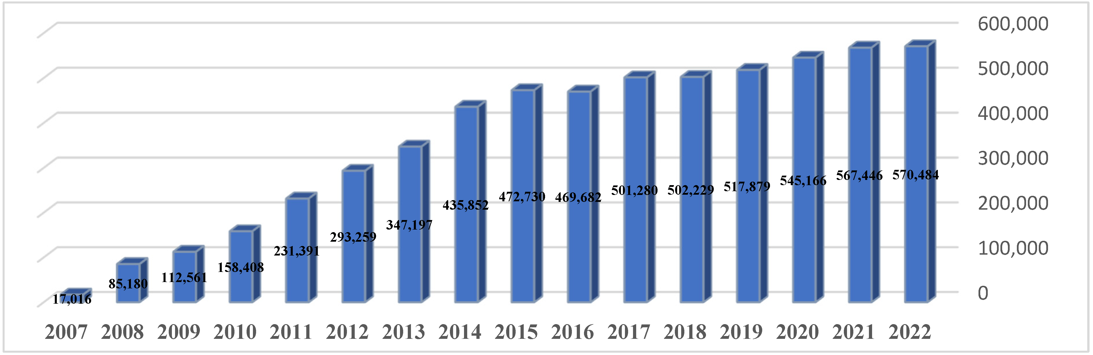 Sustainability 16 02791 g004