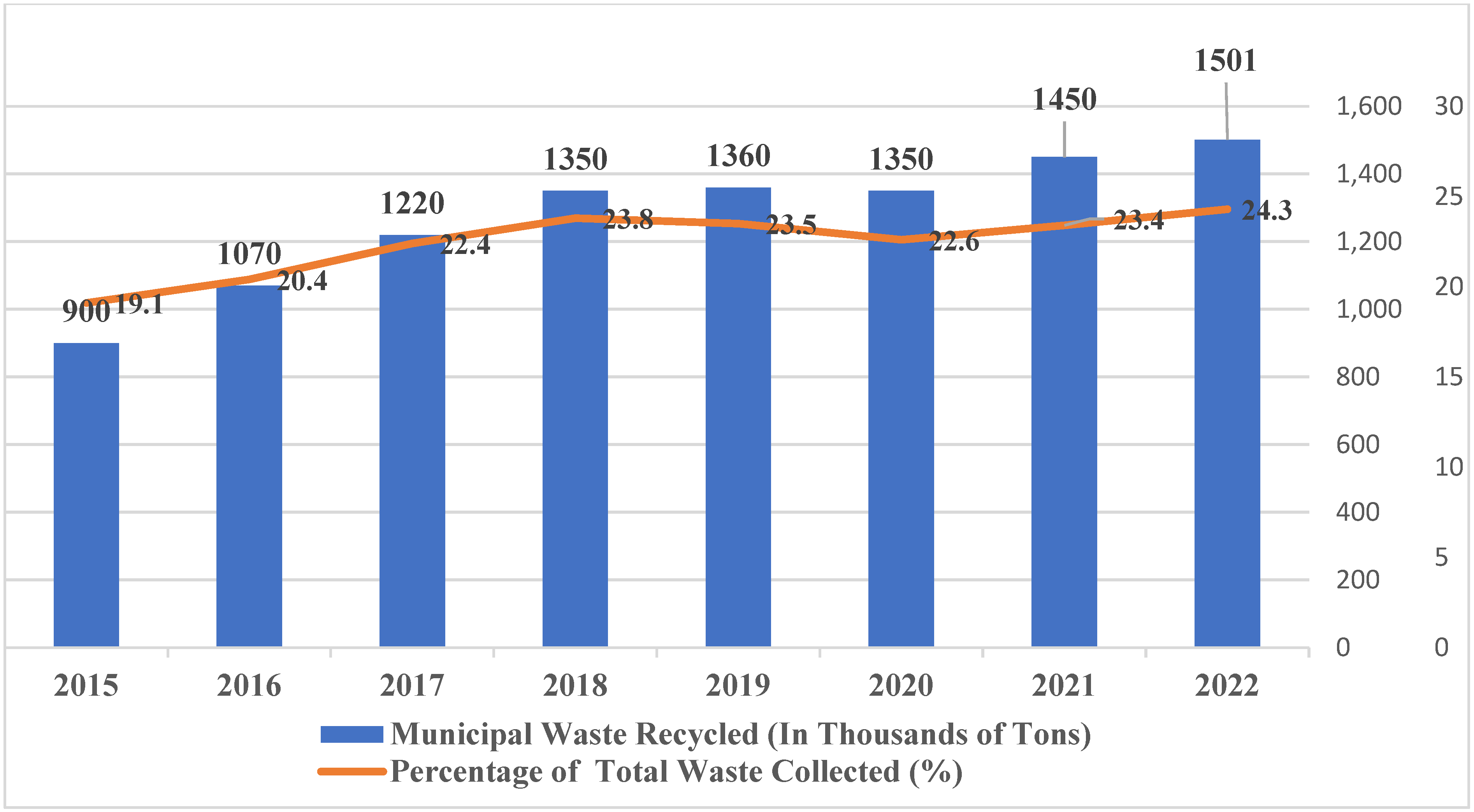 Sustainability 16 02791 g005