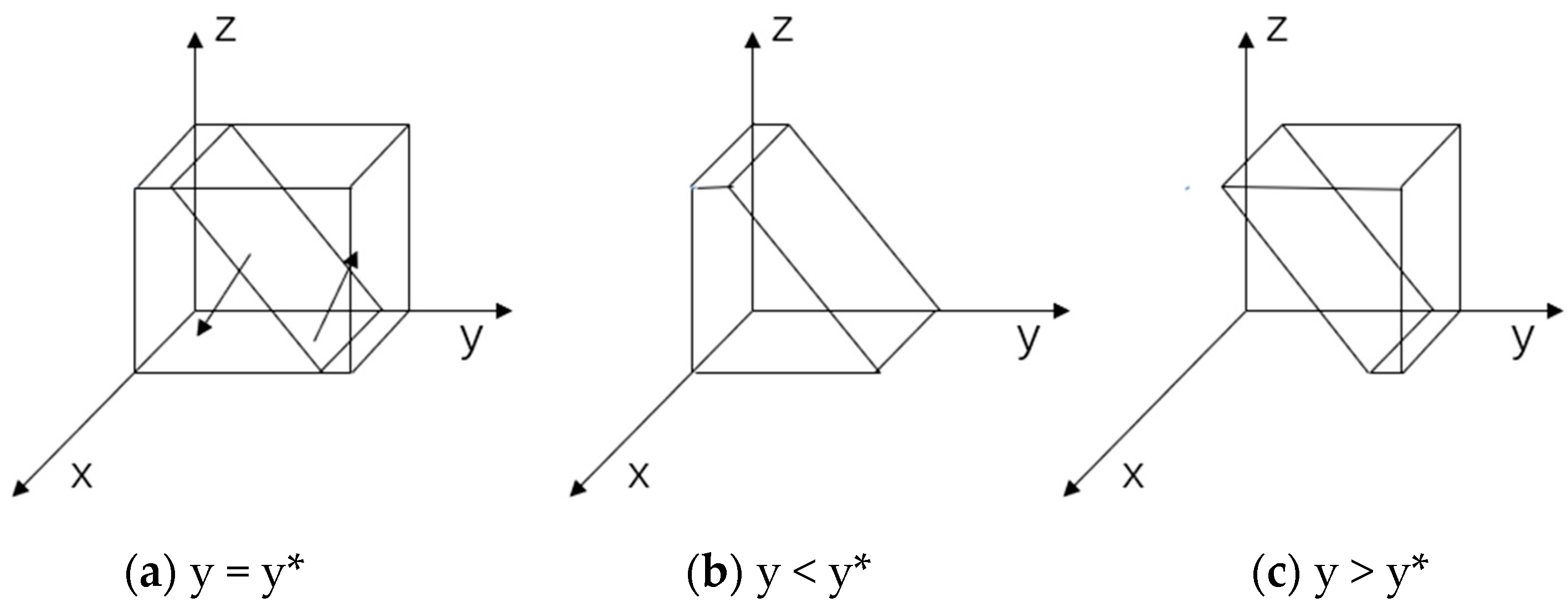 Sustainability 16 02793 g002