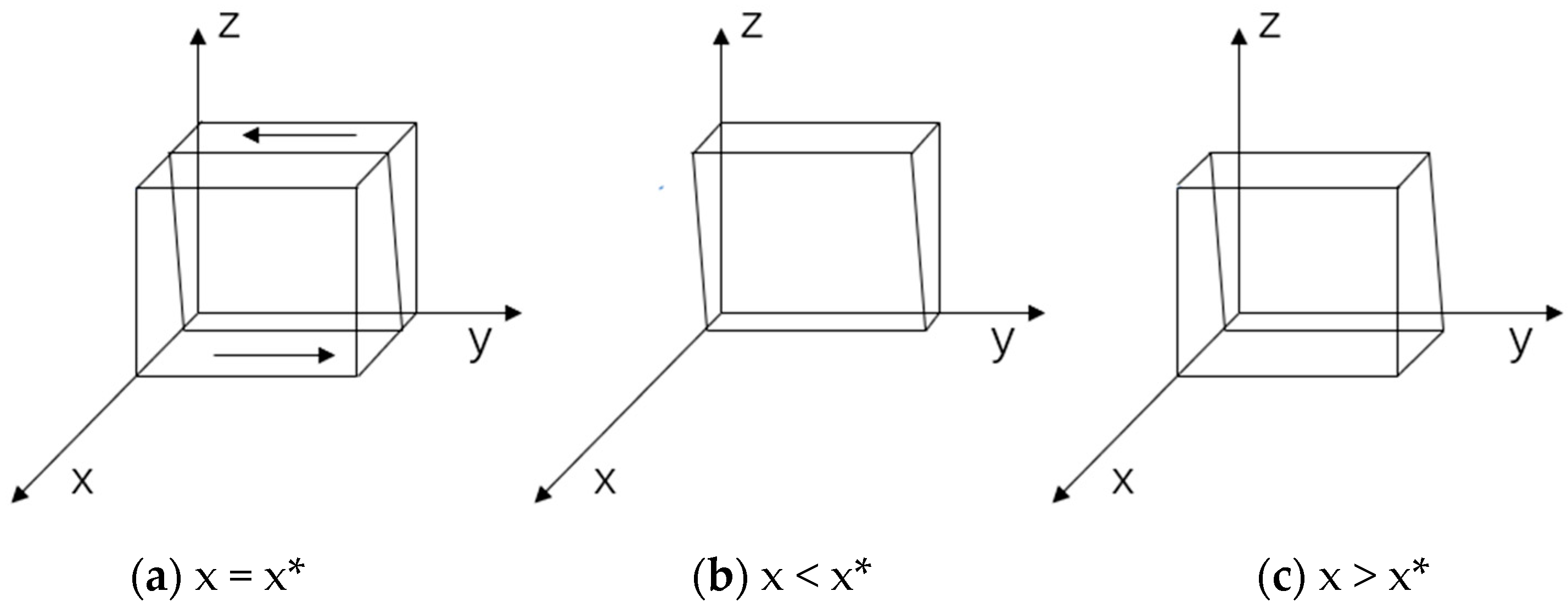 Sustainability 16 02793 g003