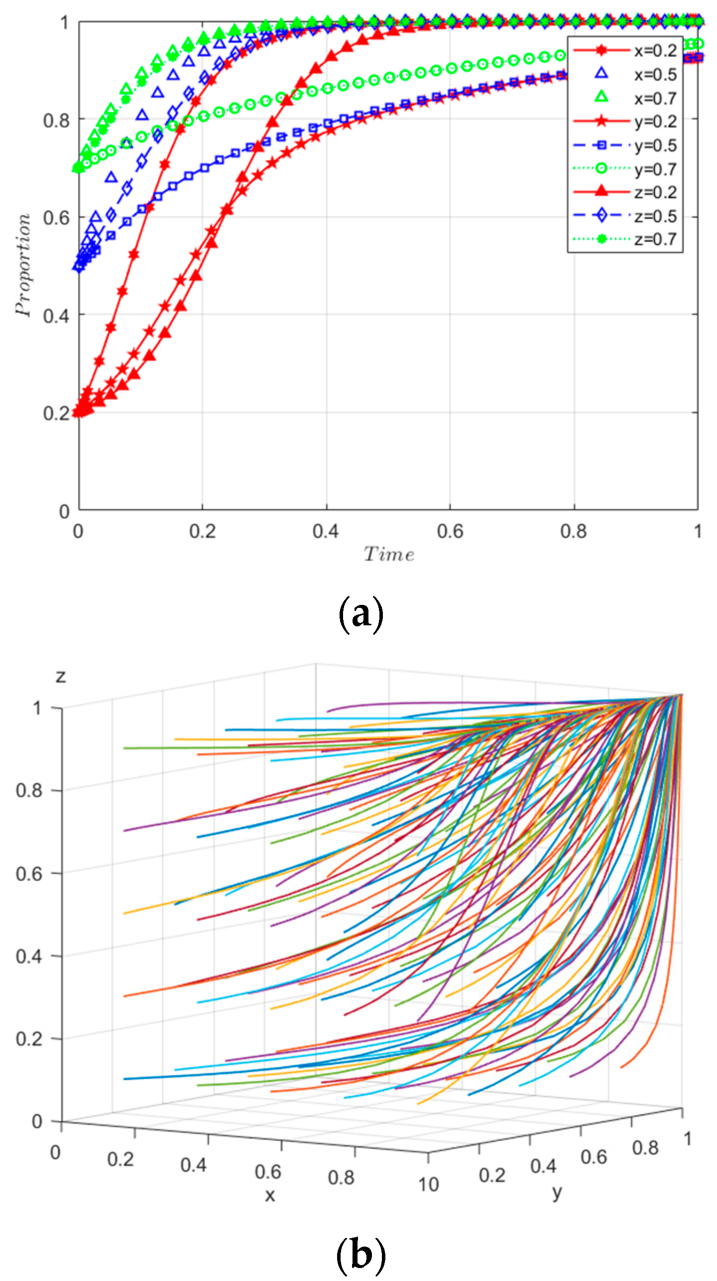 Sustainability 16 02793 g005