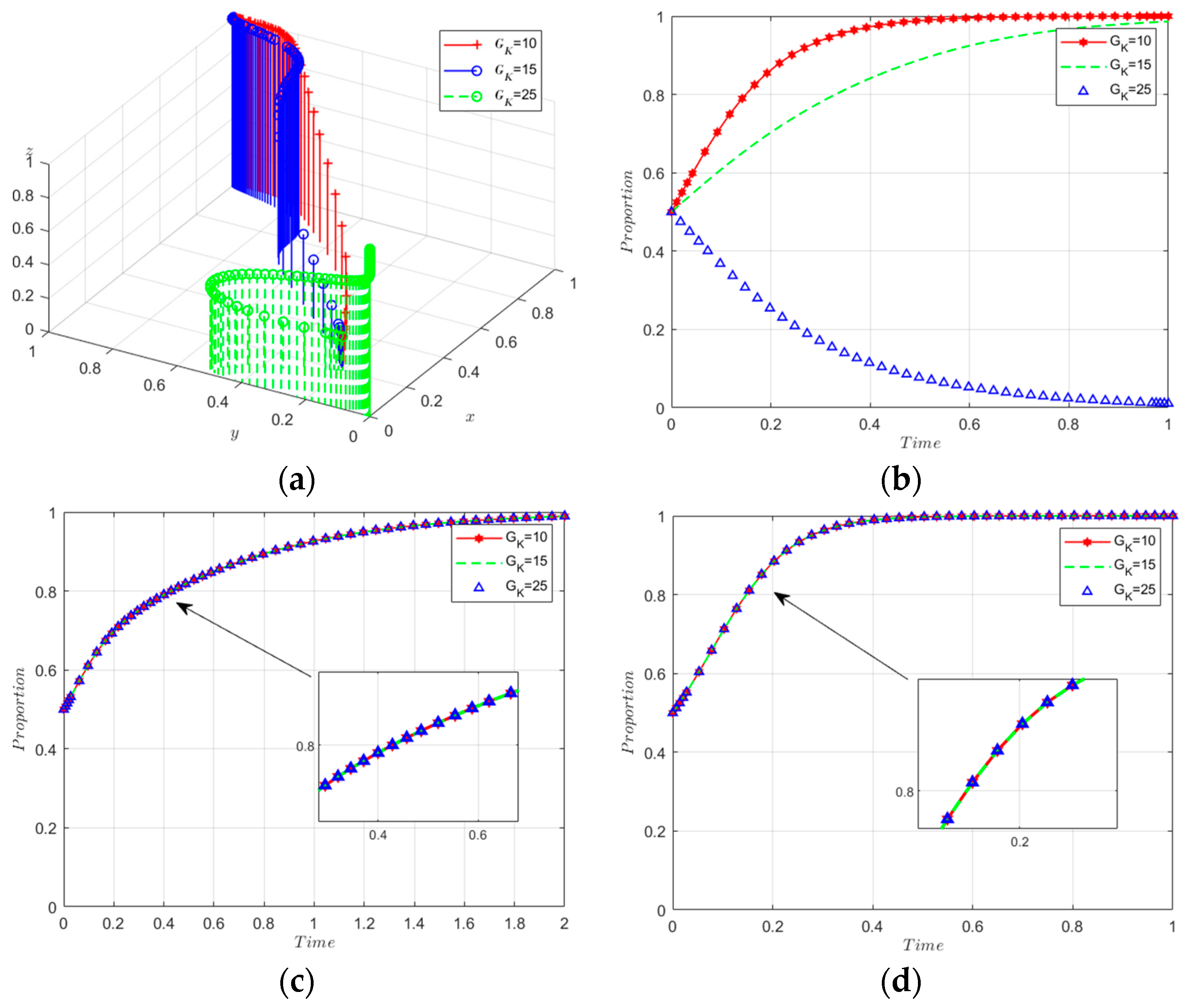 Sustainability 16 02793 g008