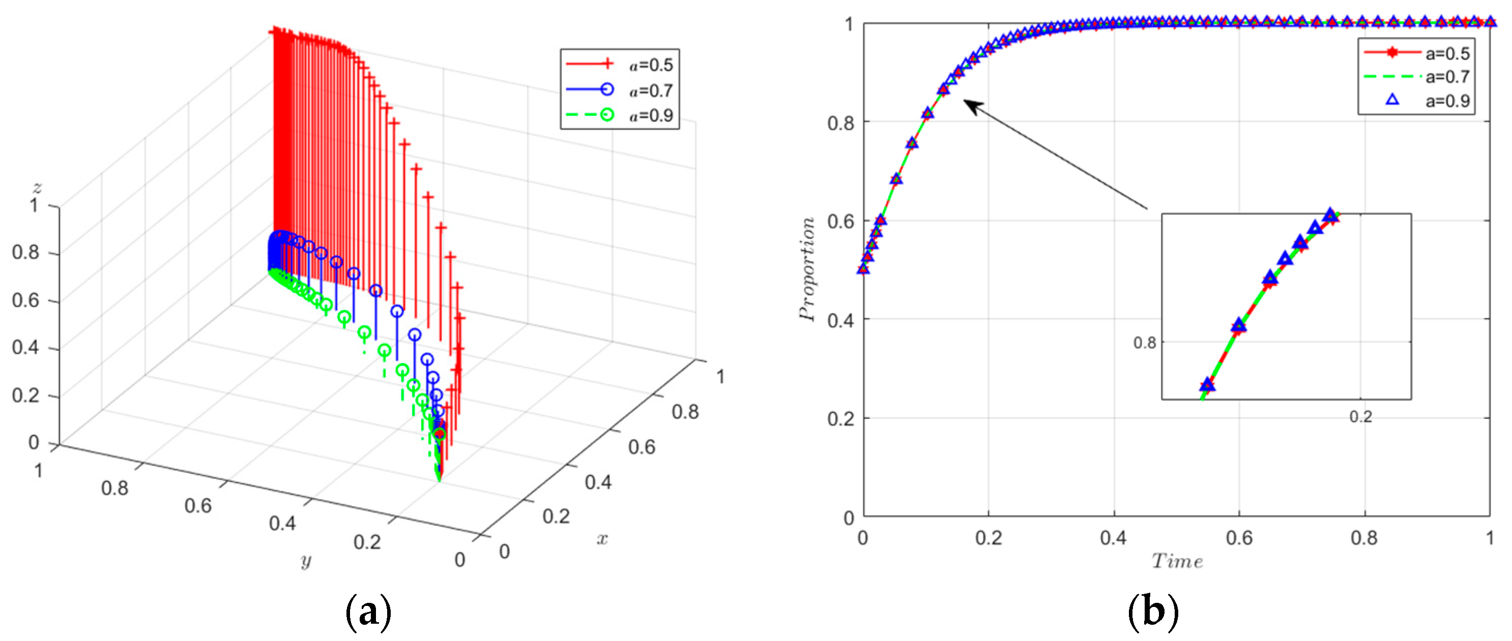 Sustainability 16 02793 g009a