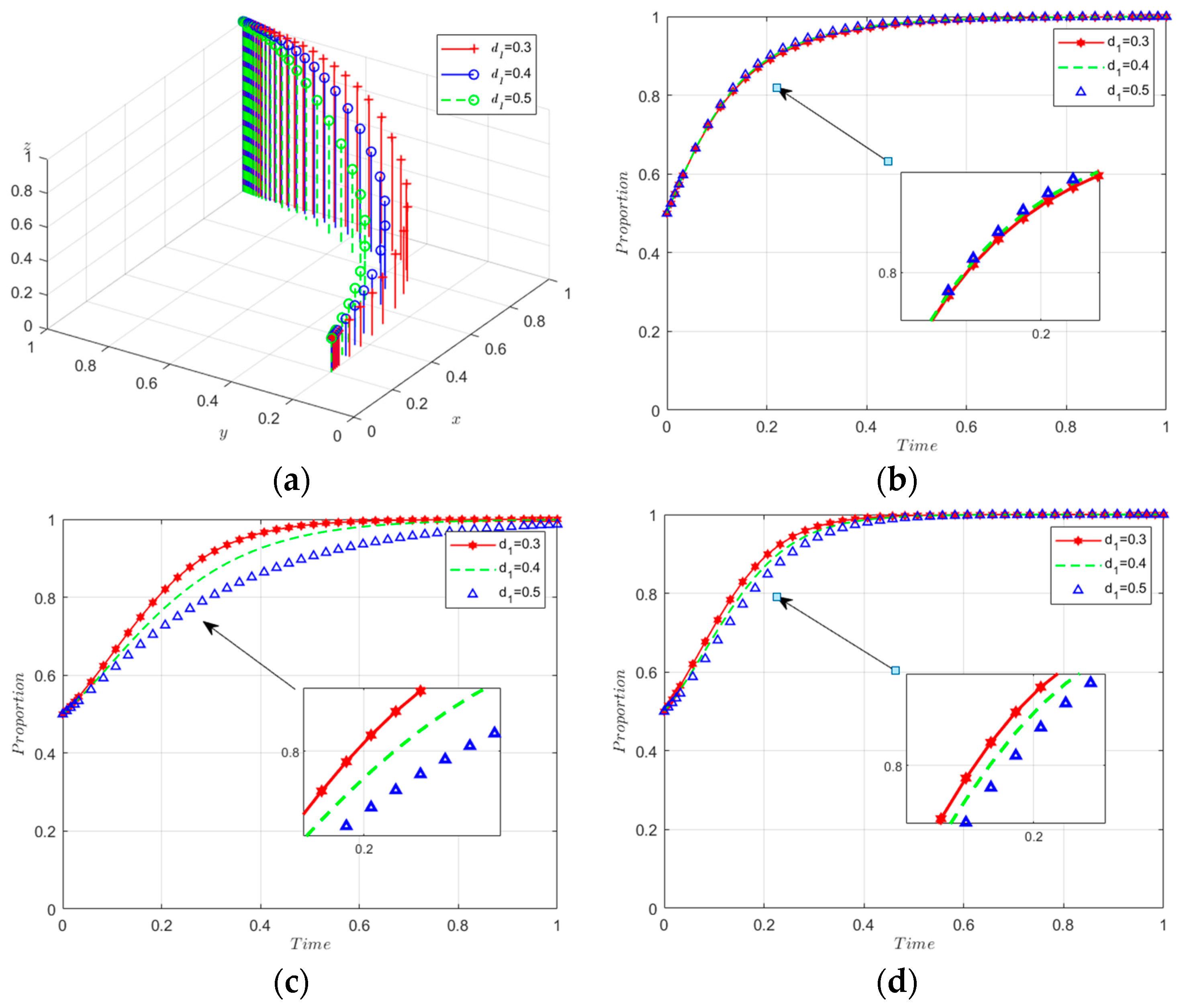 Sustainability 16 02793 g011
