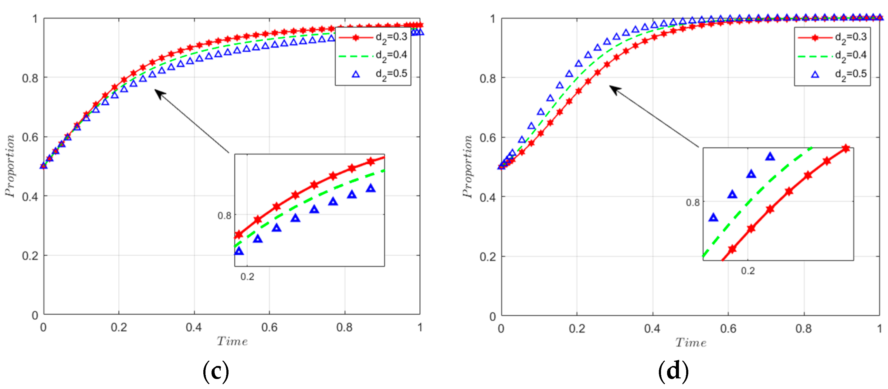 Sustainability 16 02793 g012b