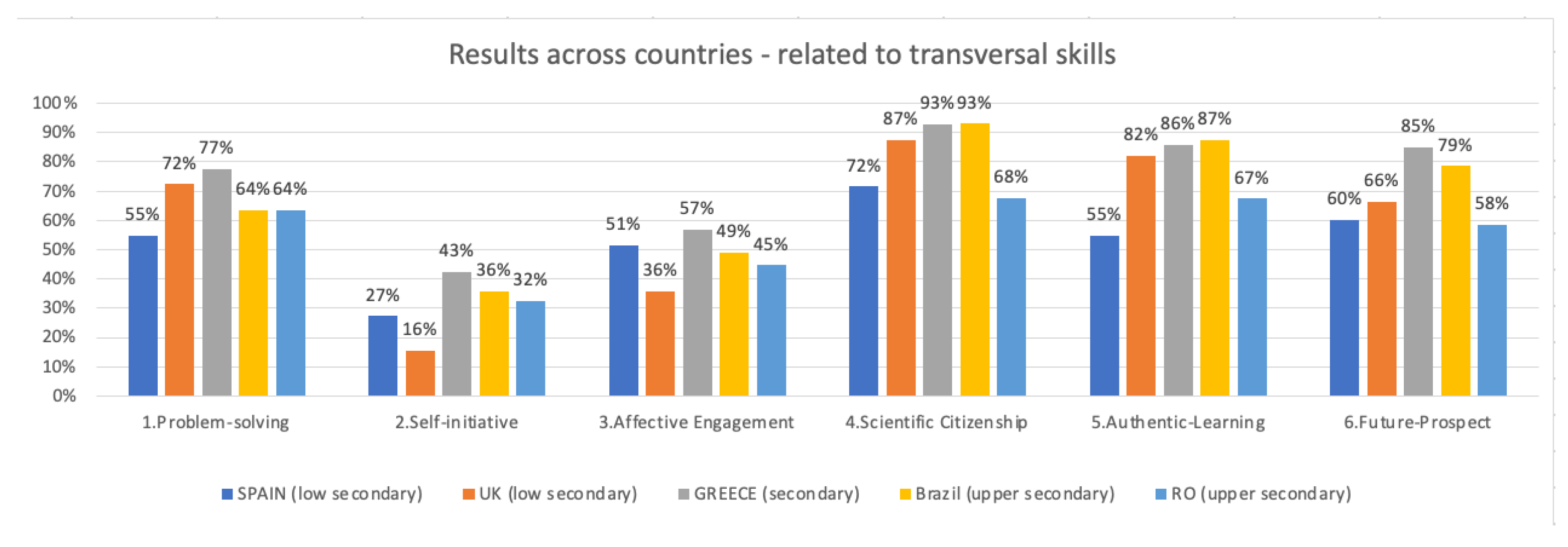 Sustainability 16 02794 g005