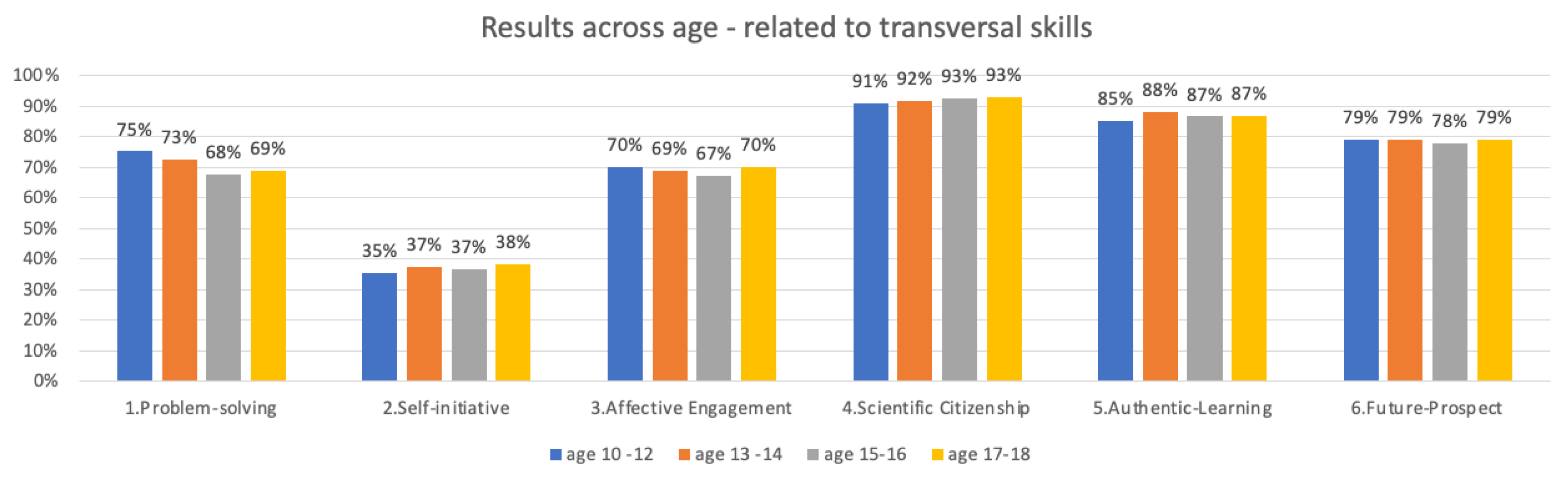 Sustainability 16 02794 g006