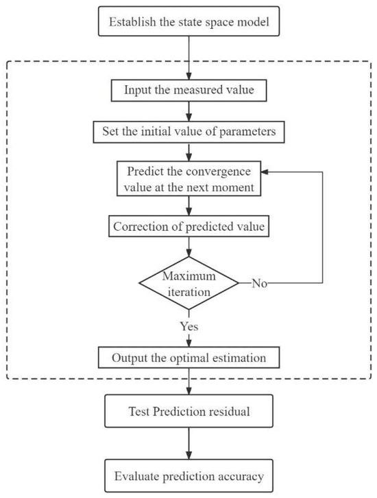 Sustainability 16 02798 g001