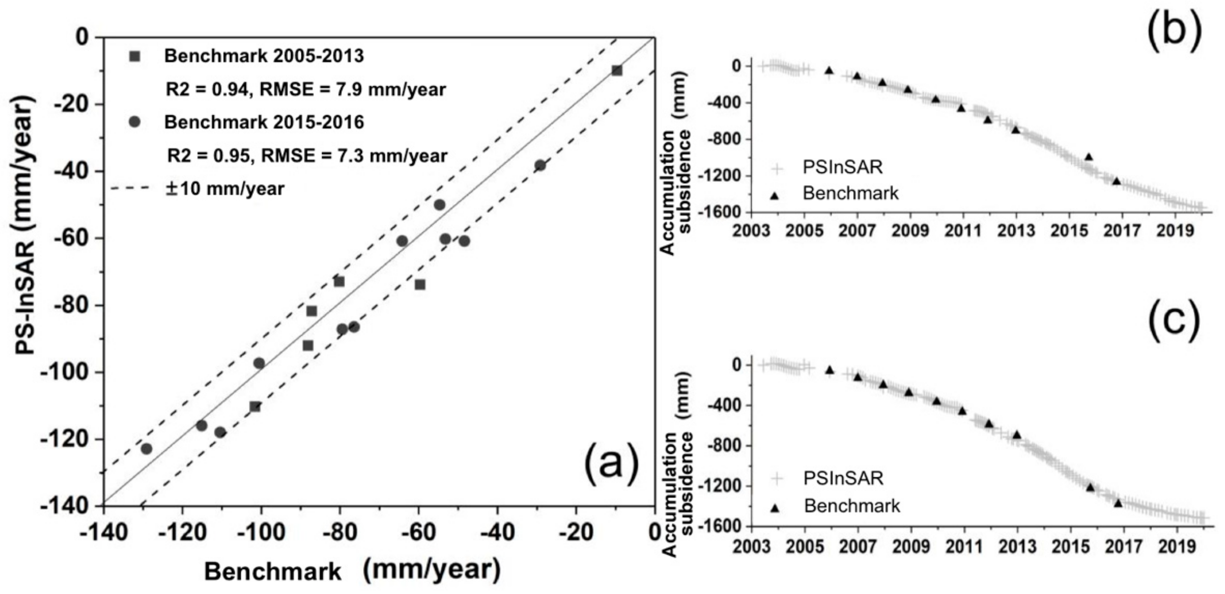 Sustainability 16 02801 g009 Sustainability 16 02801 g009